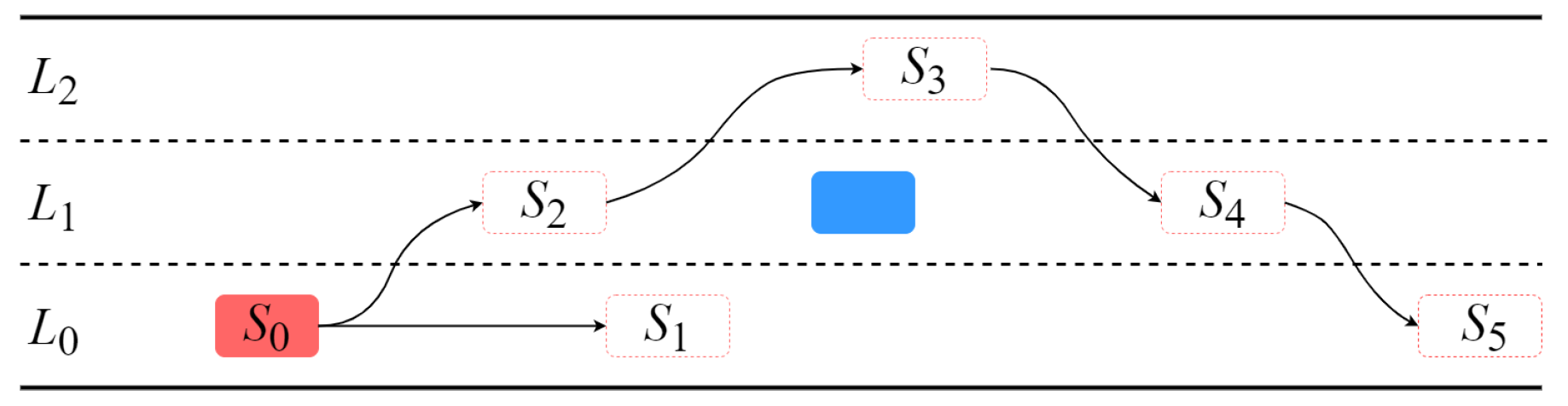 Electronics 11 01518 g005