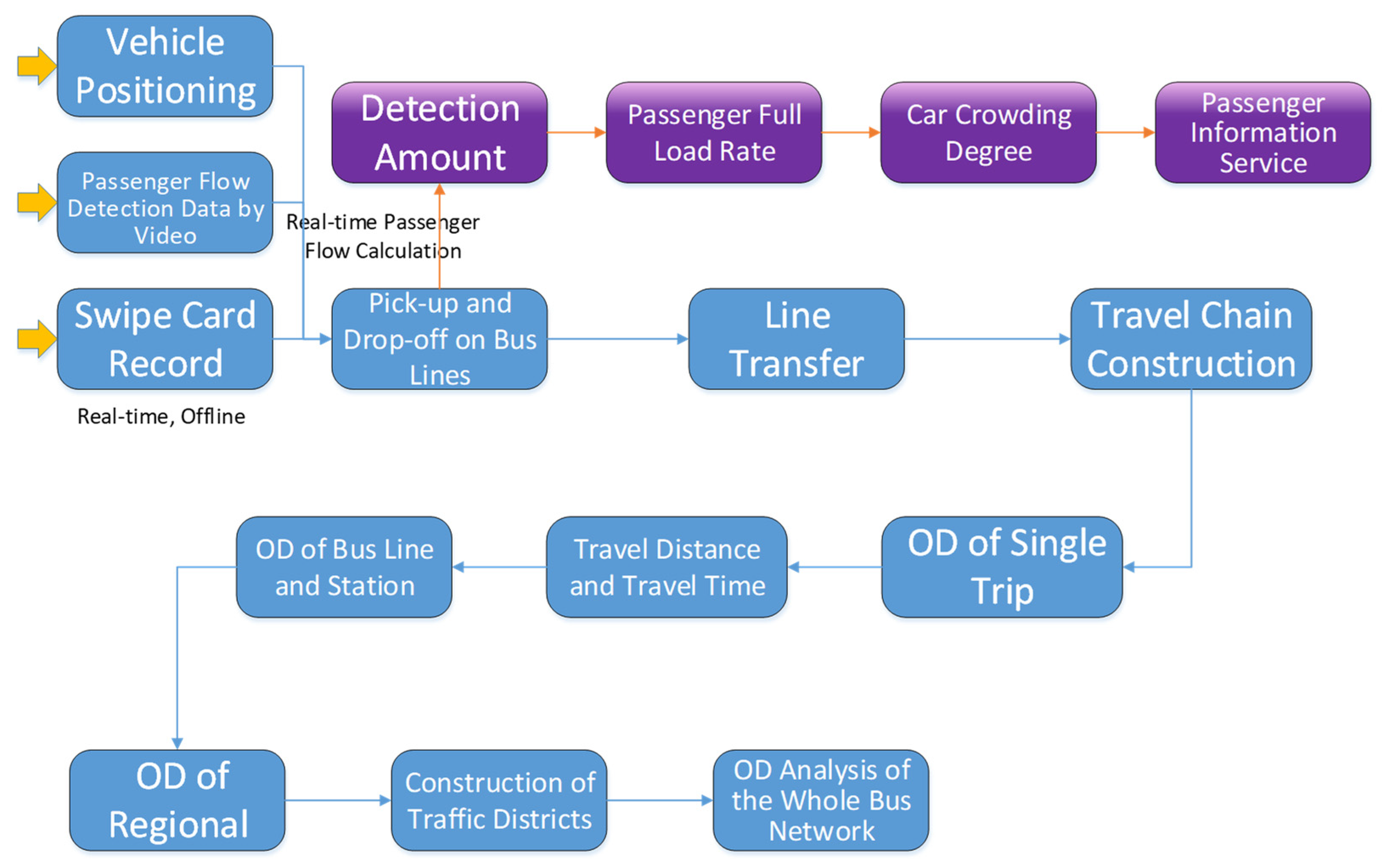 Electronics 11 01522 g001 550