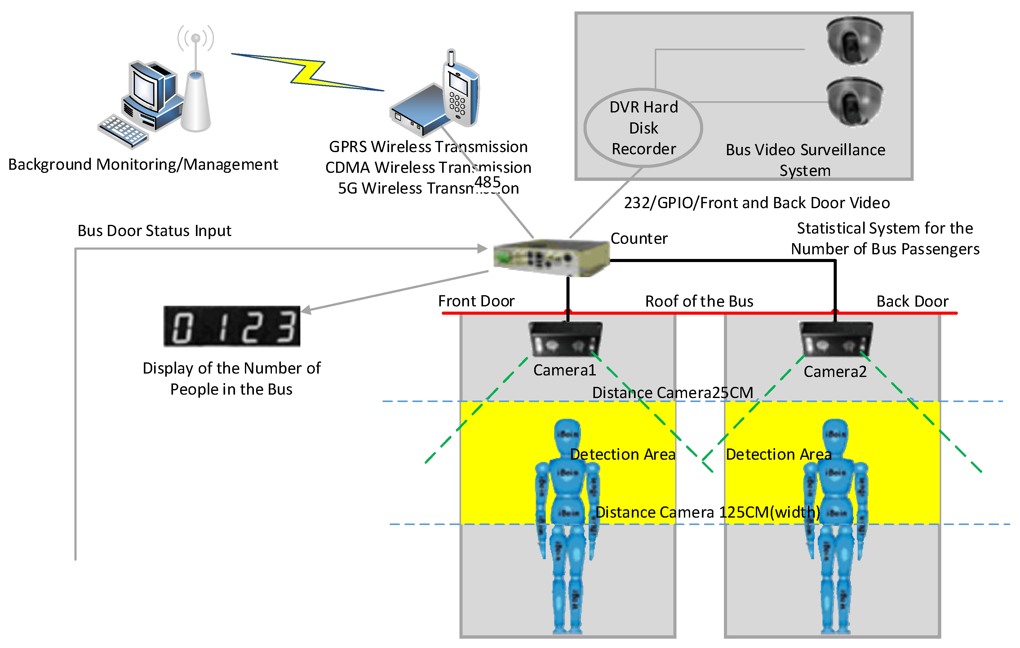 Electronics 11 01522 g002 550