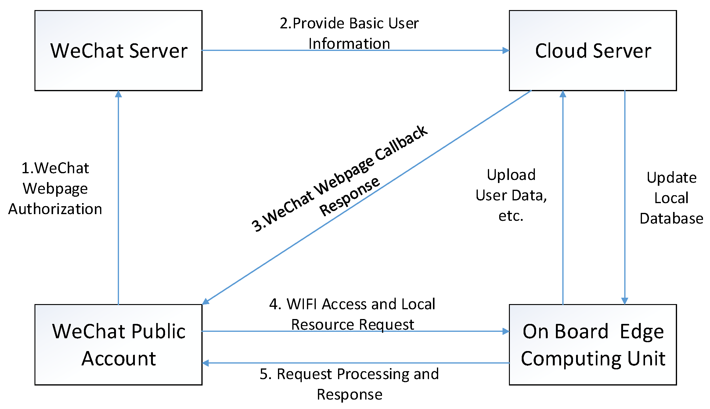 Electronics 11 01522 g003 550