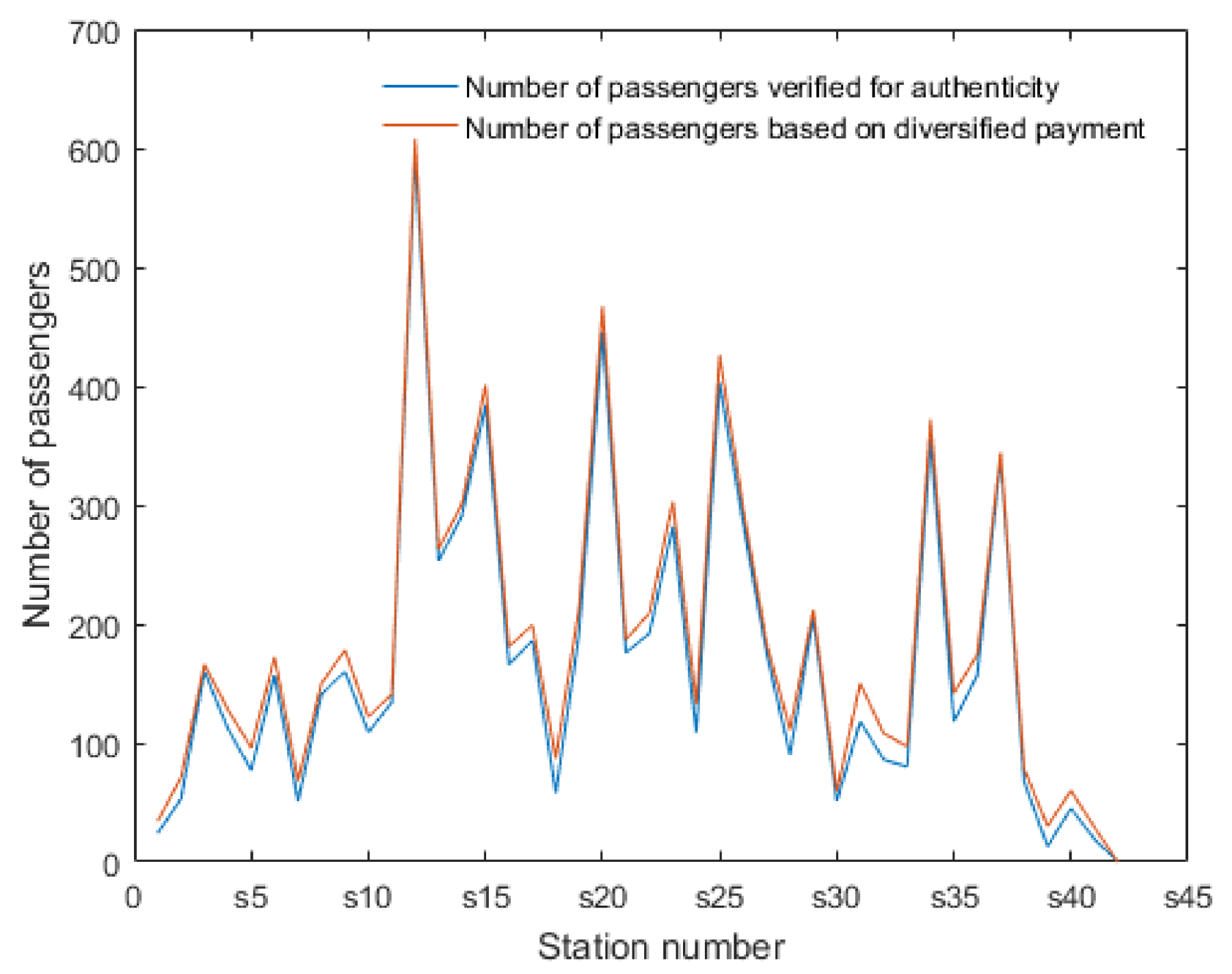 Electronics 11 01522 g005 550