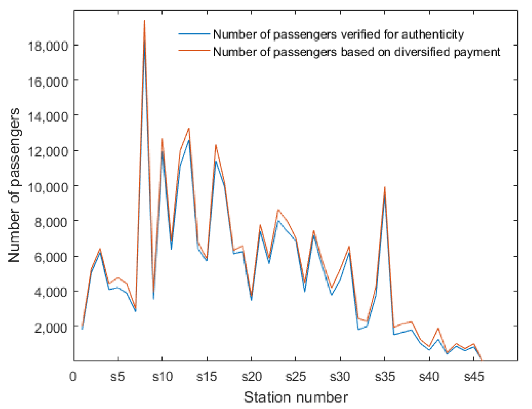 Electronics 11 01522 g006 550