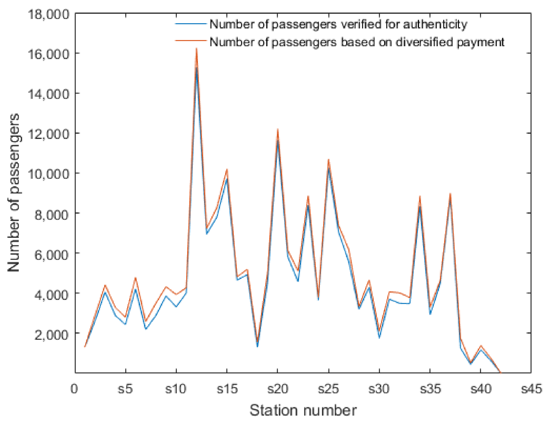 Electronics 11 01522 g007 550