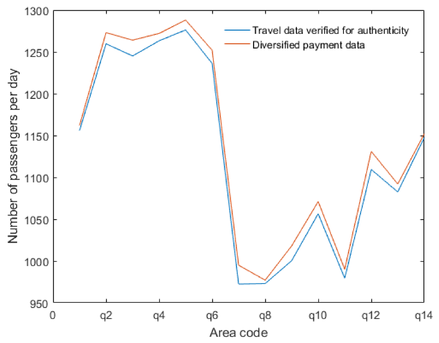 Electronics 11 01522 g008 550