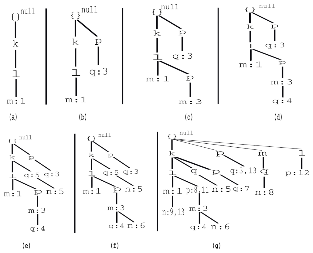 Electronics 11 01523 g003 550