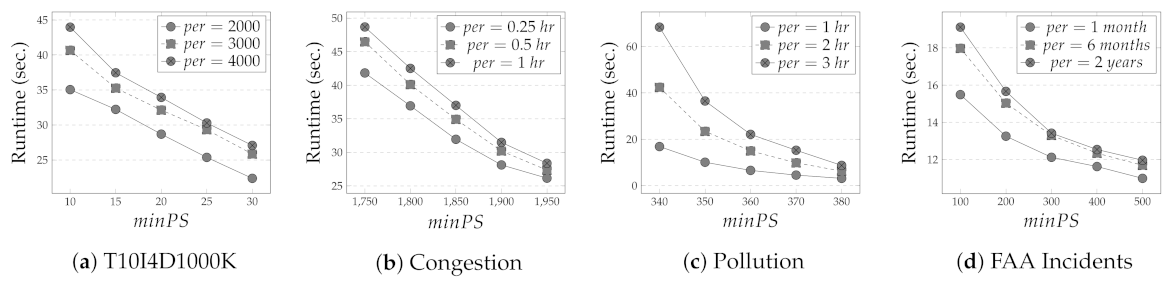 Electronics 11 01523 g006 550
