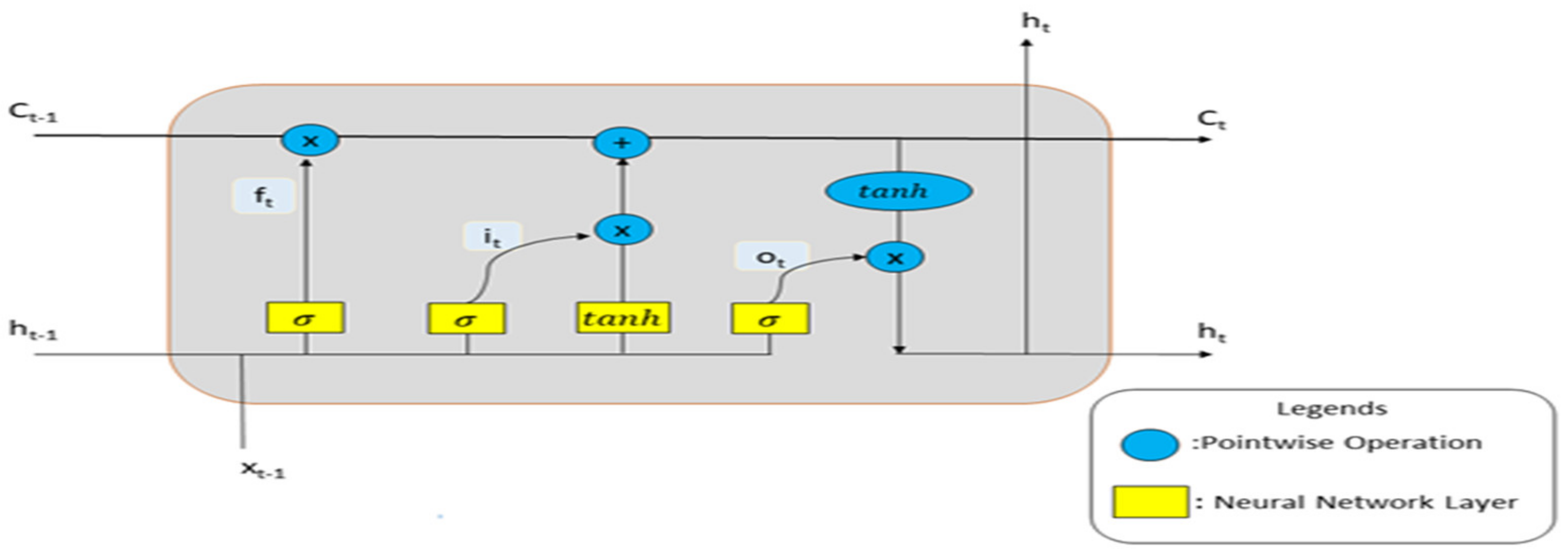 Electronics 11 01524 g001 550