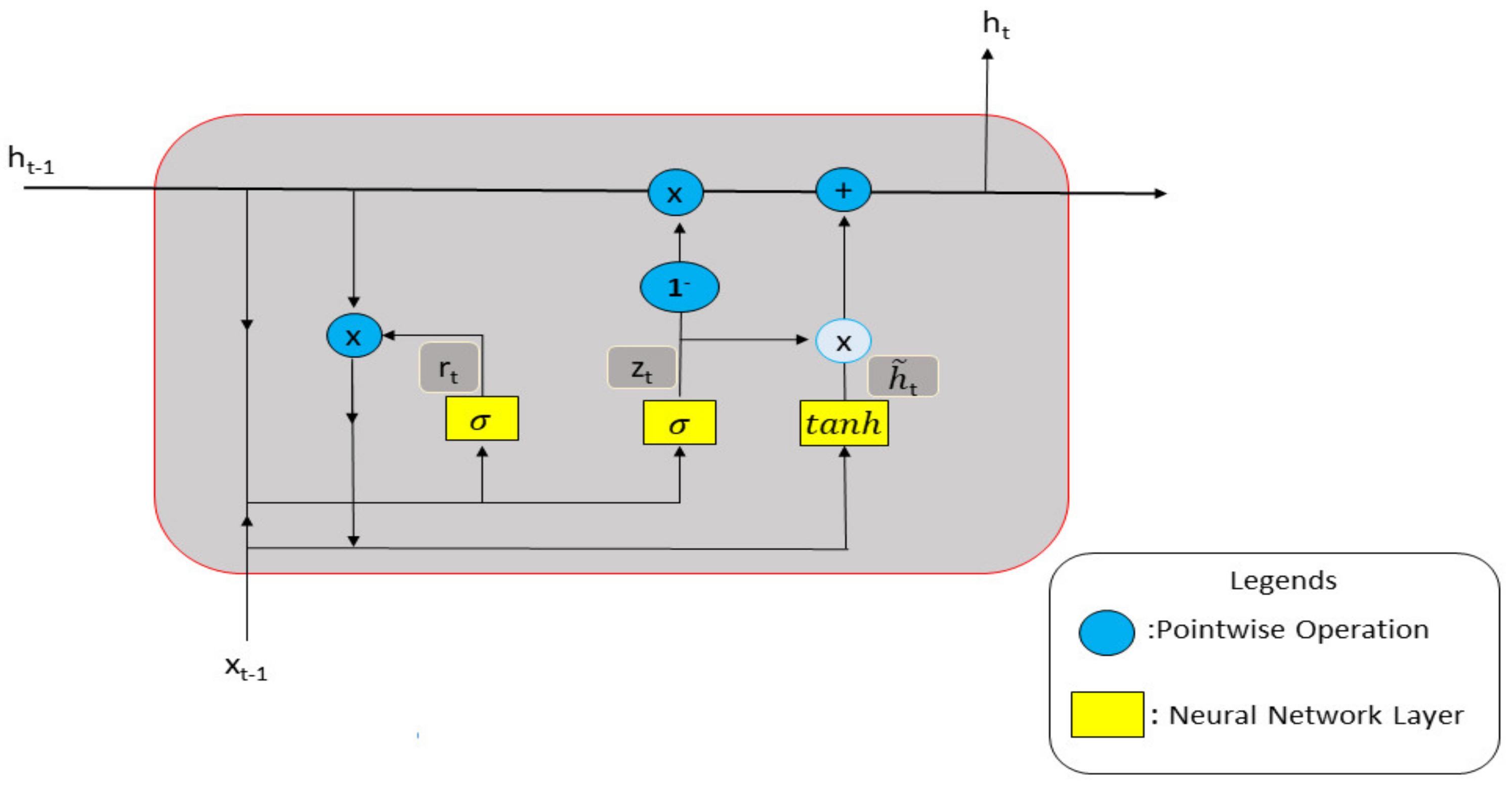 Electronics 11 01524 g002 550