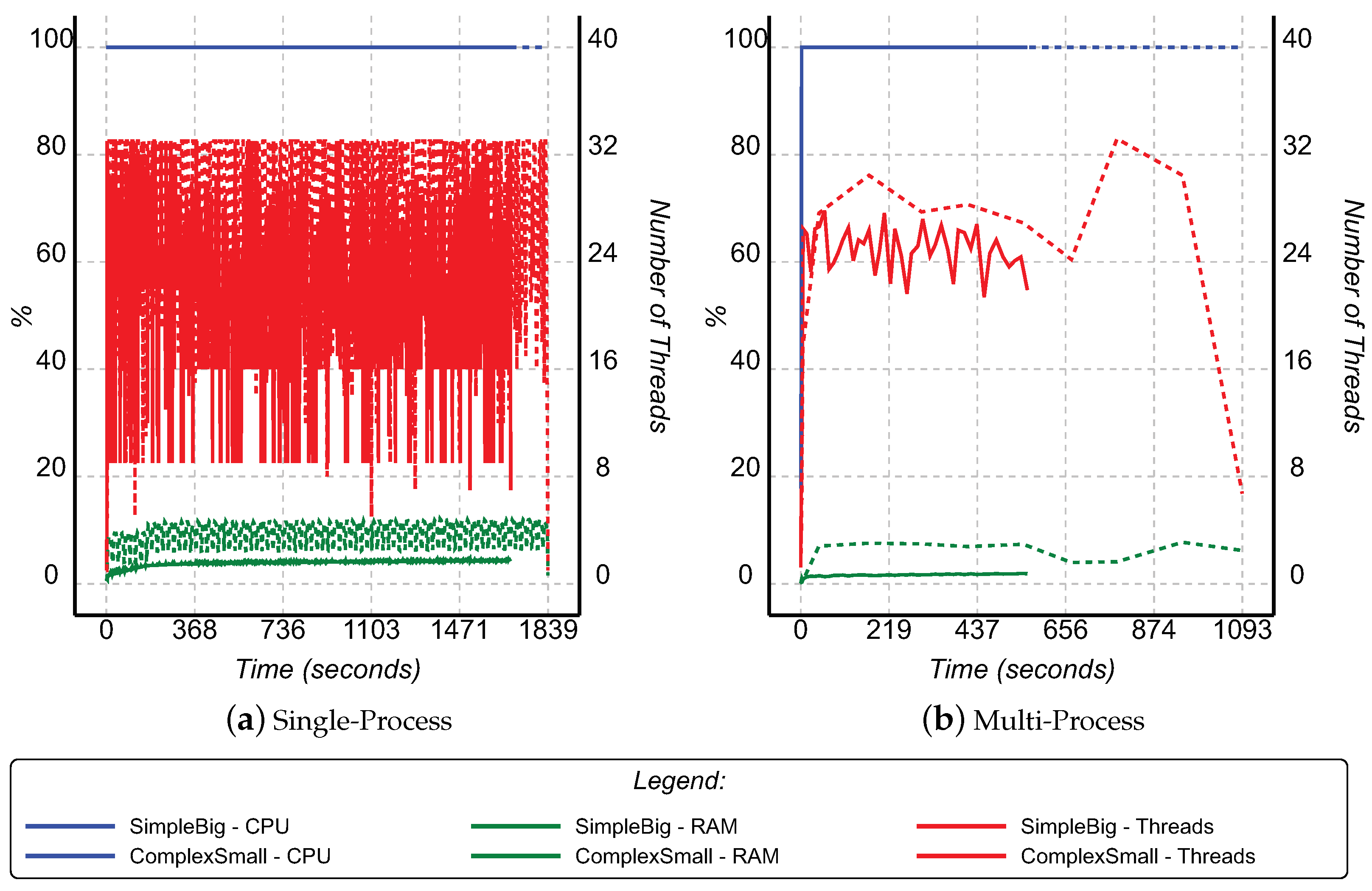 Electronics 11 01525 g002 550