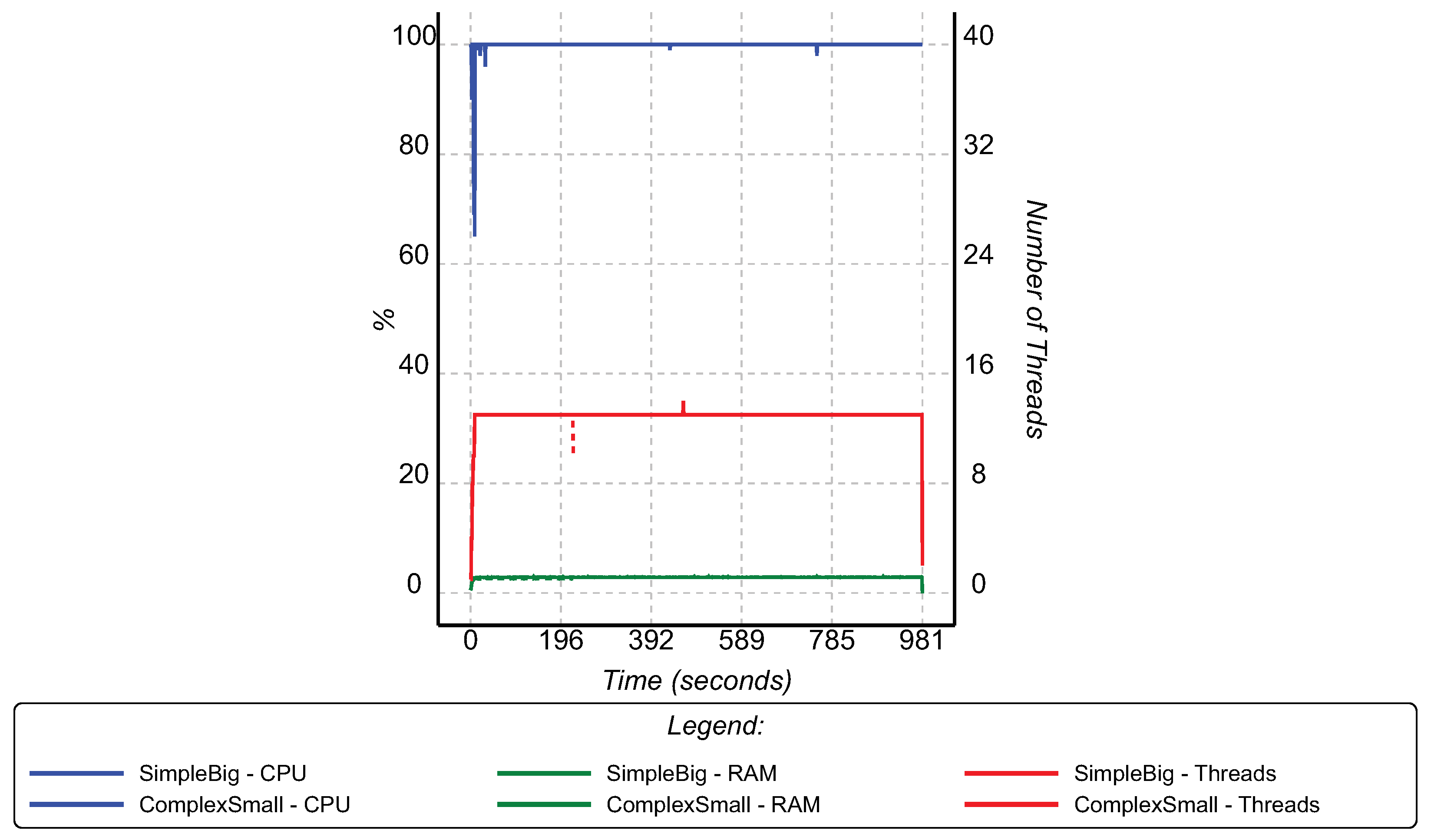 Electronics 11 01525 g003 550