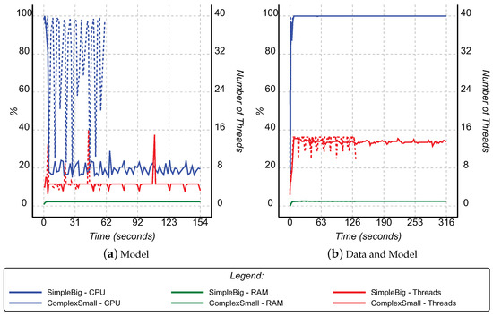Distributed Deep Learning: From Single-Node to Multi-Node Architecture