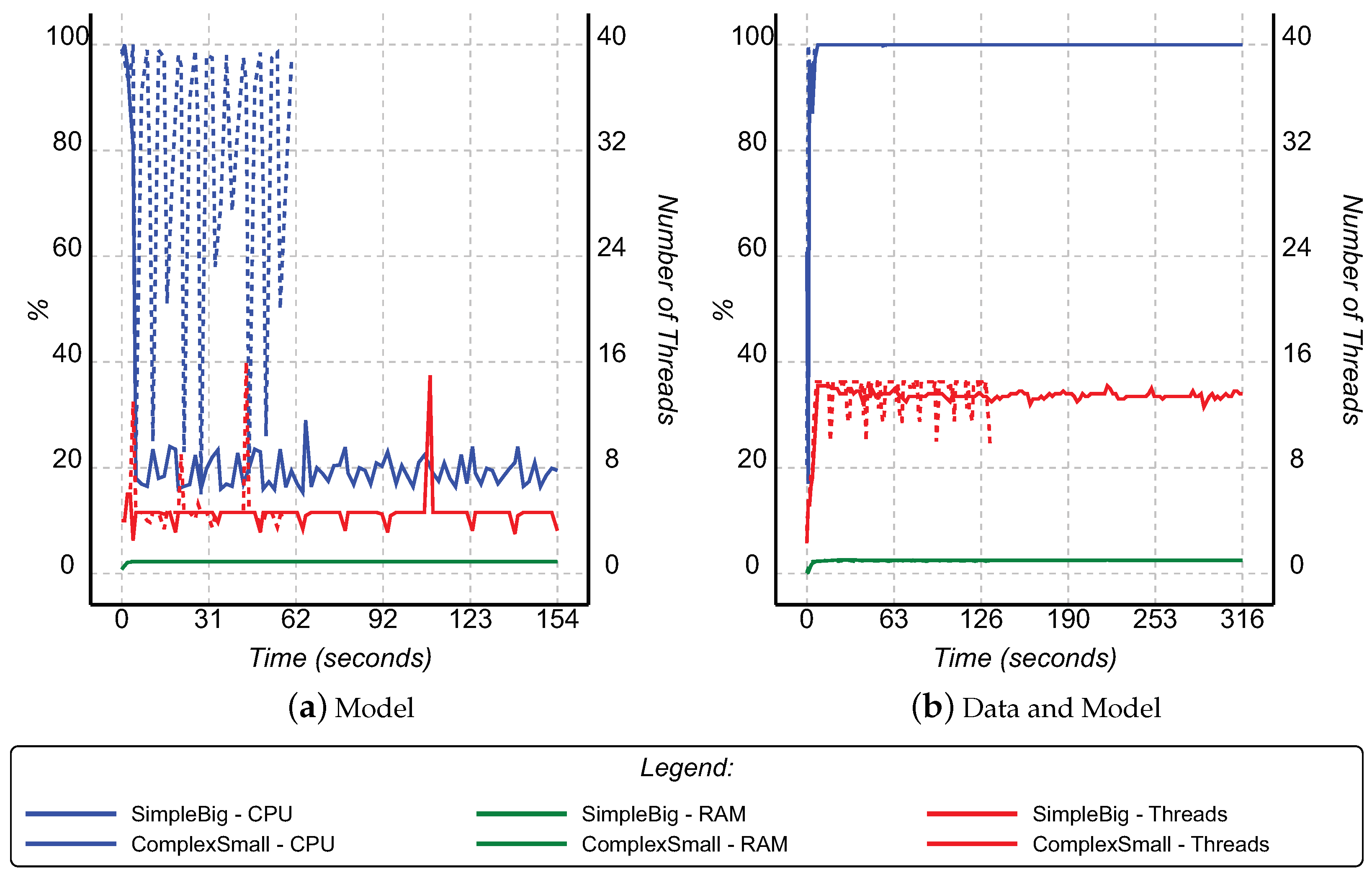 Electronics 11 01525 g004 550
