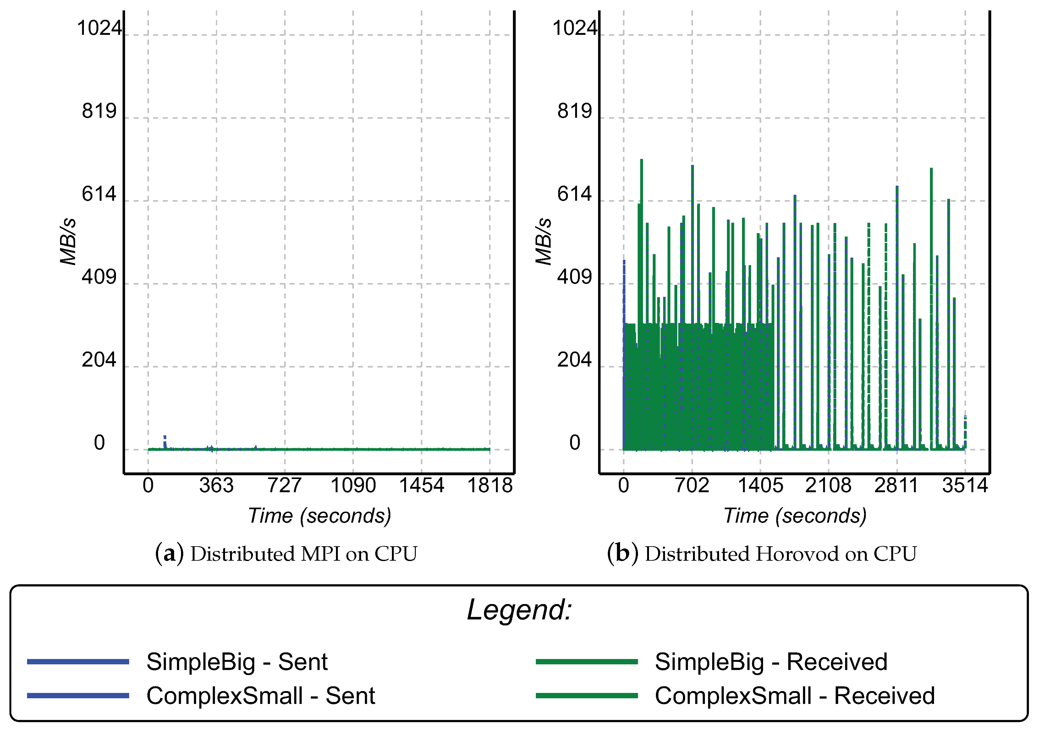 Electronics 11 01525 g005 550
