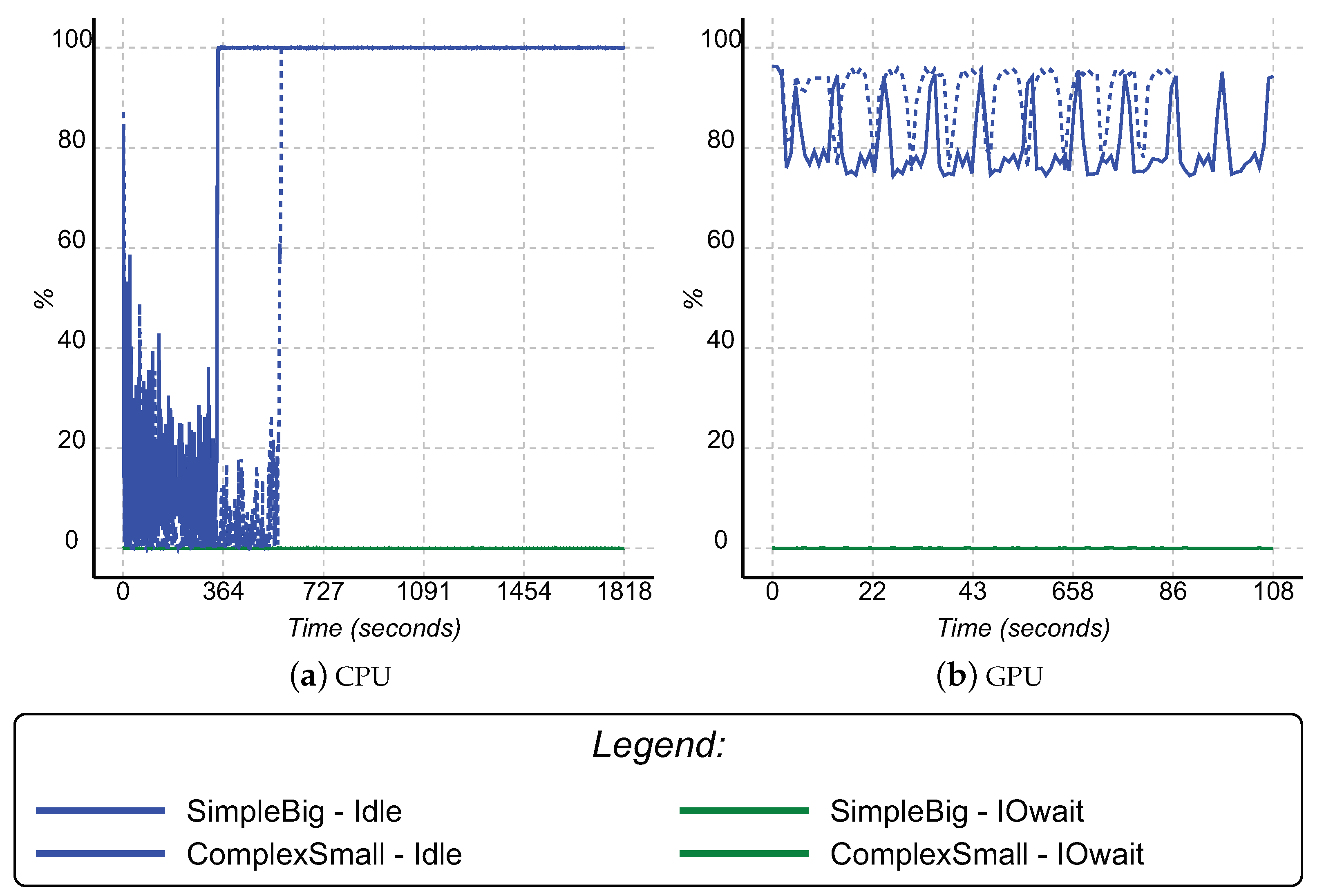 Electronics 11 01525 g006 550