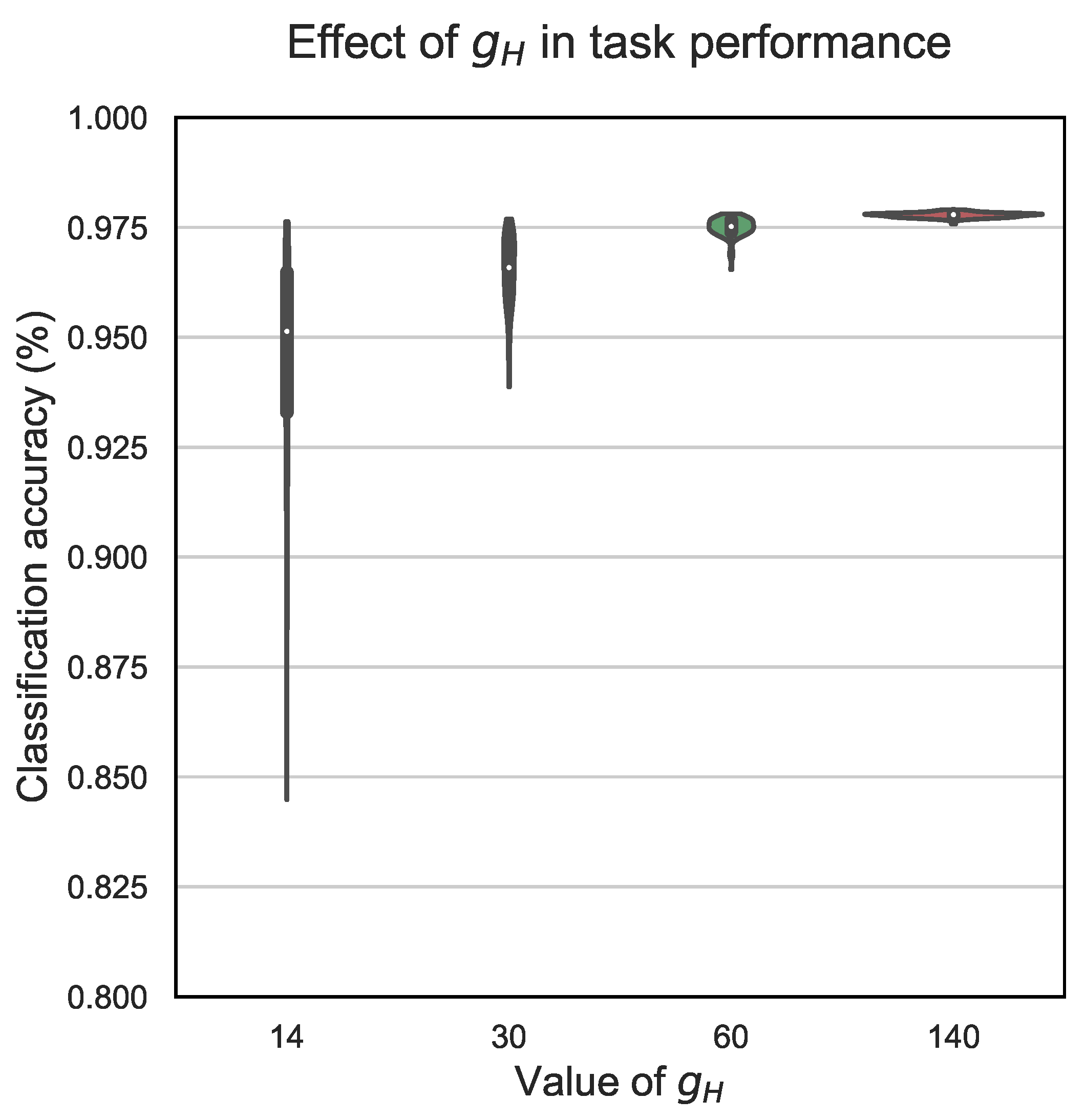 Electronics 11 01526 g005 550