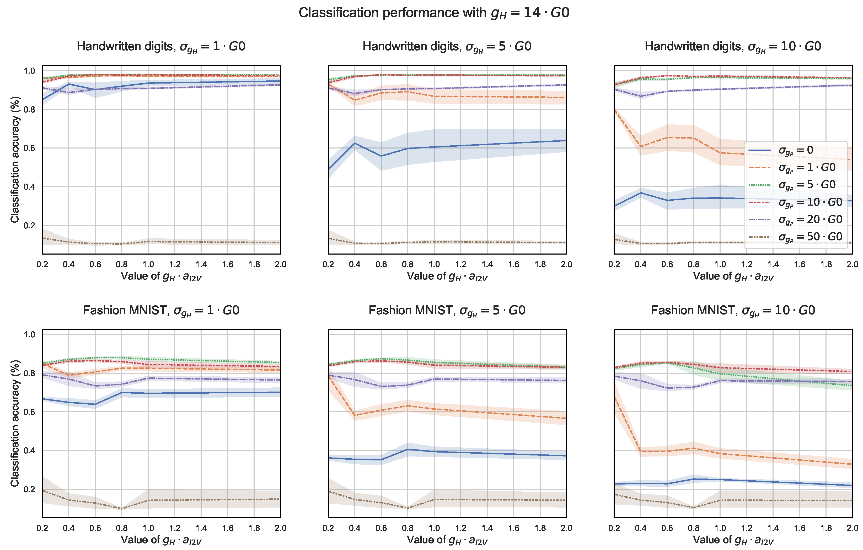 Electronics 11 01526 g009 550