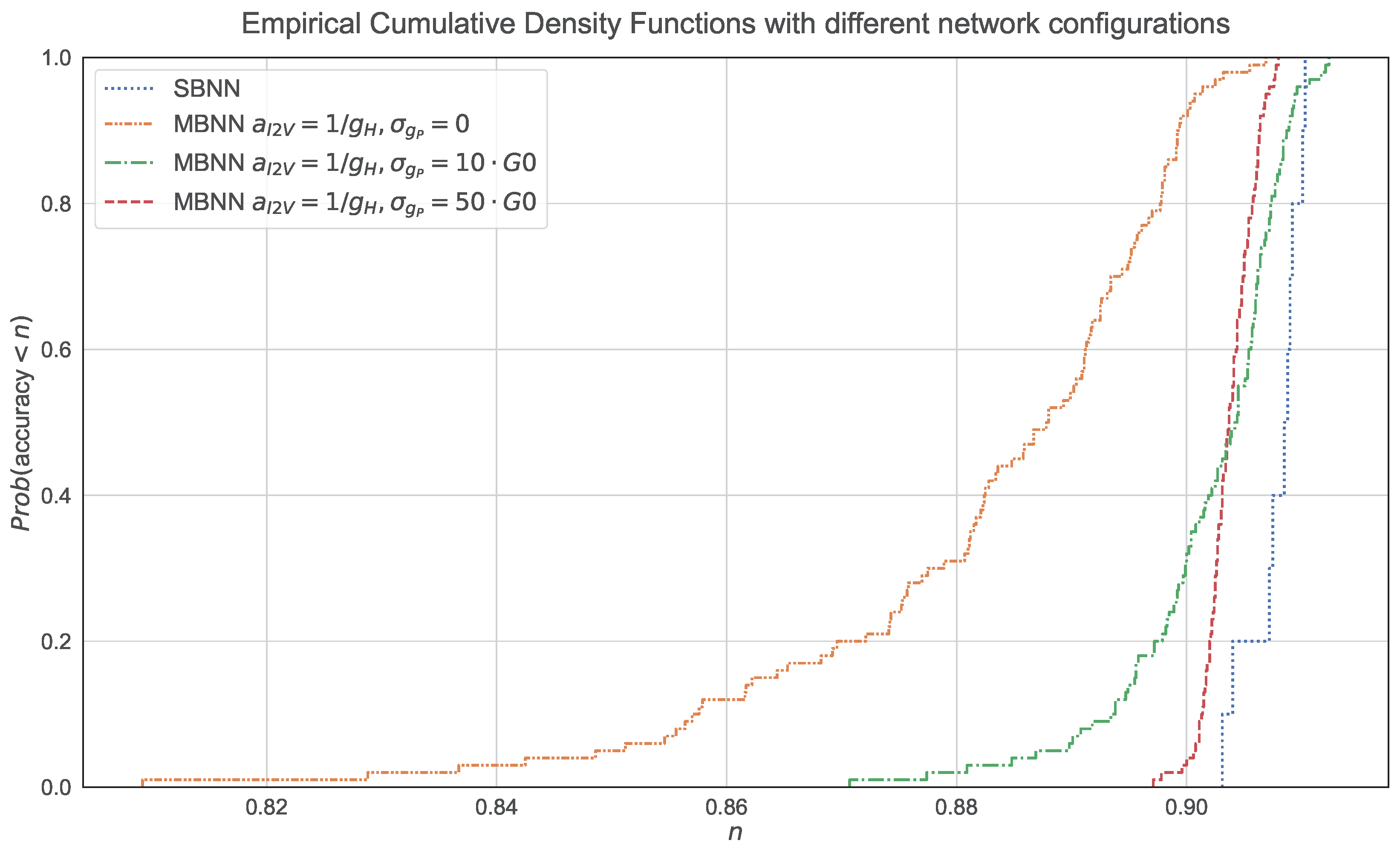 Electronics 11 01526 g010 550