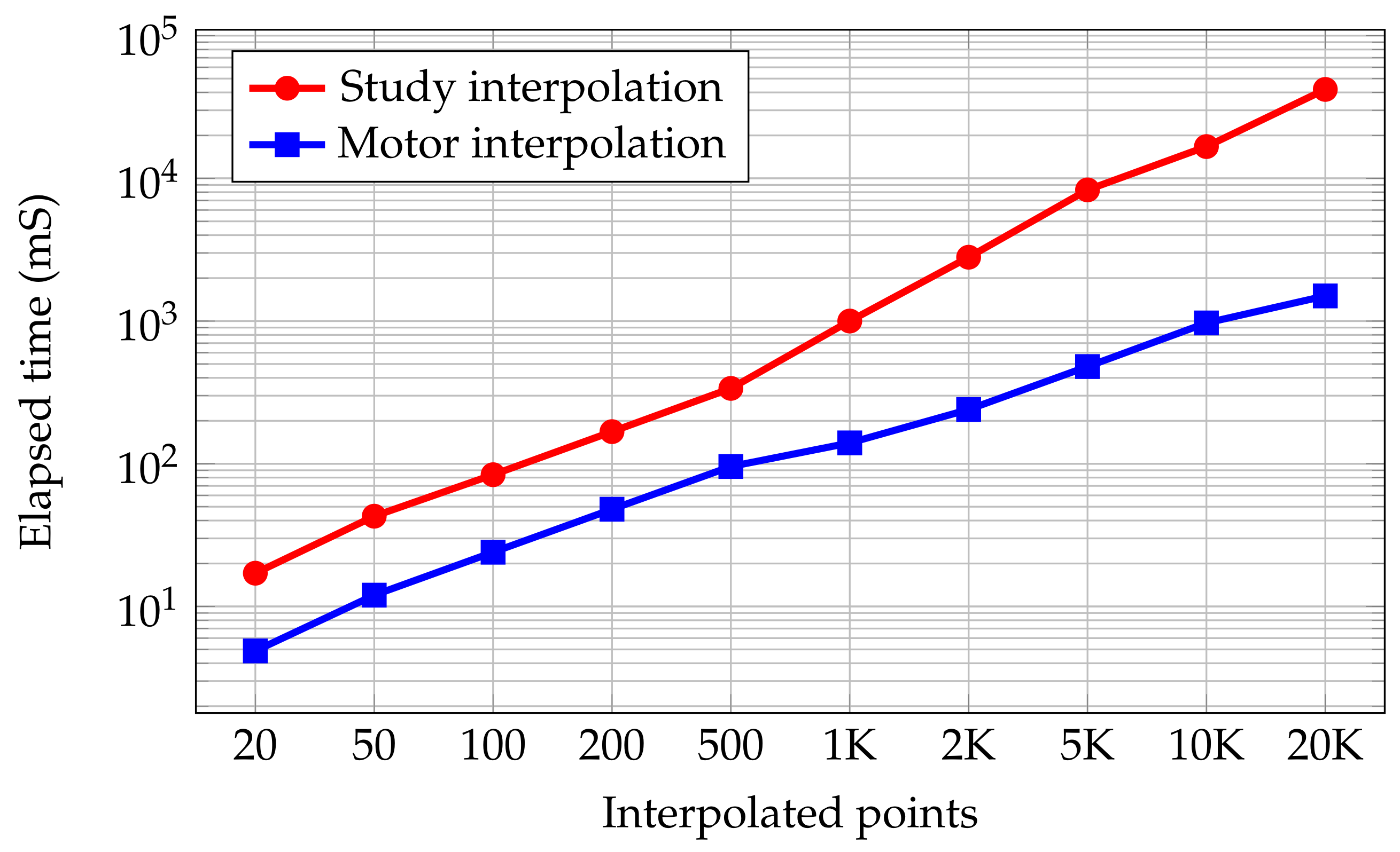 Electronics 11 01527 g005 550
