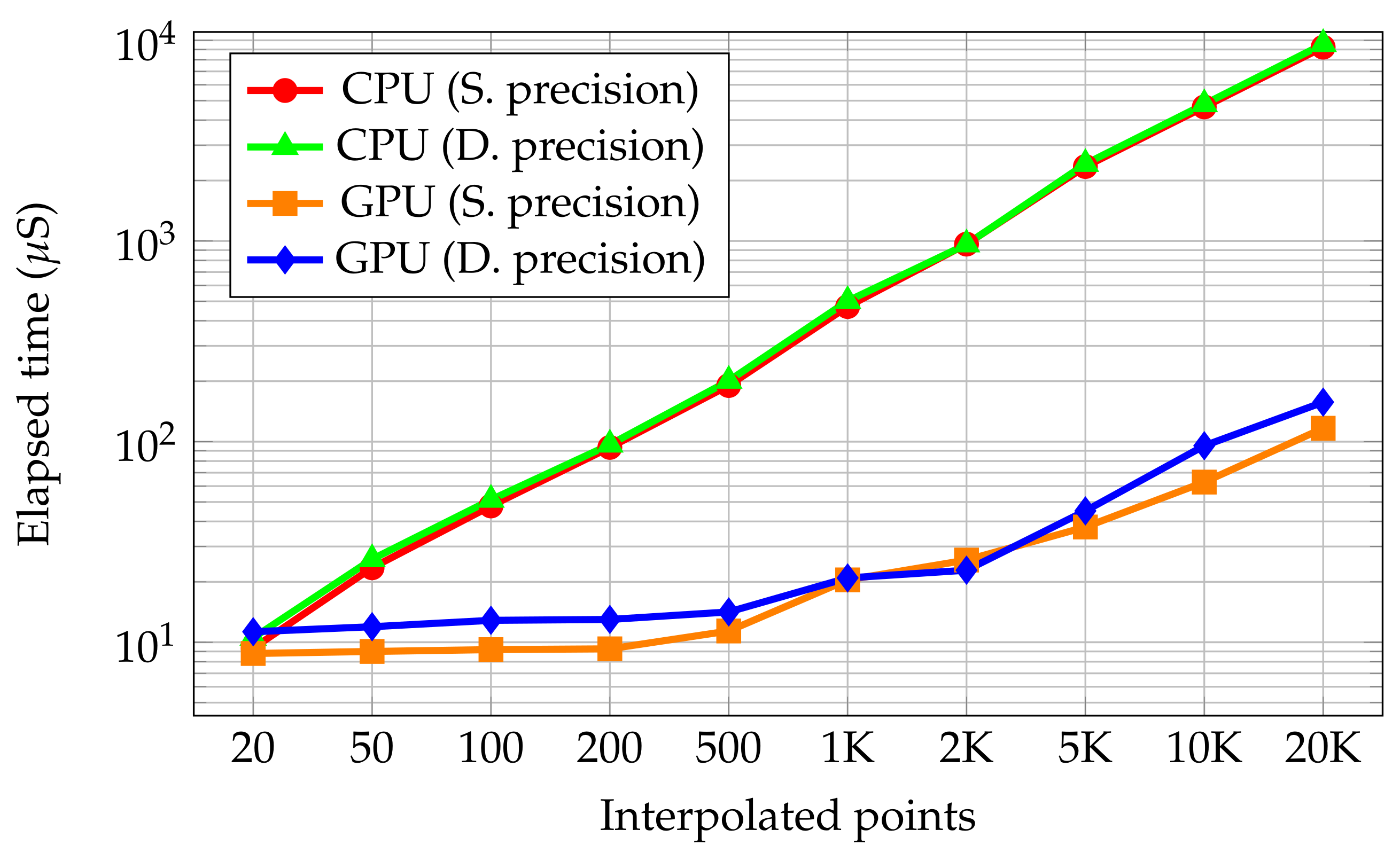 Electronics 11 01527 g006 550