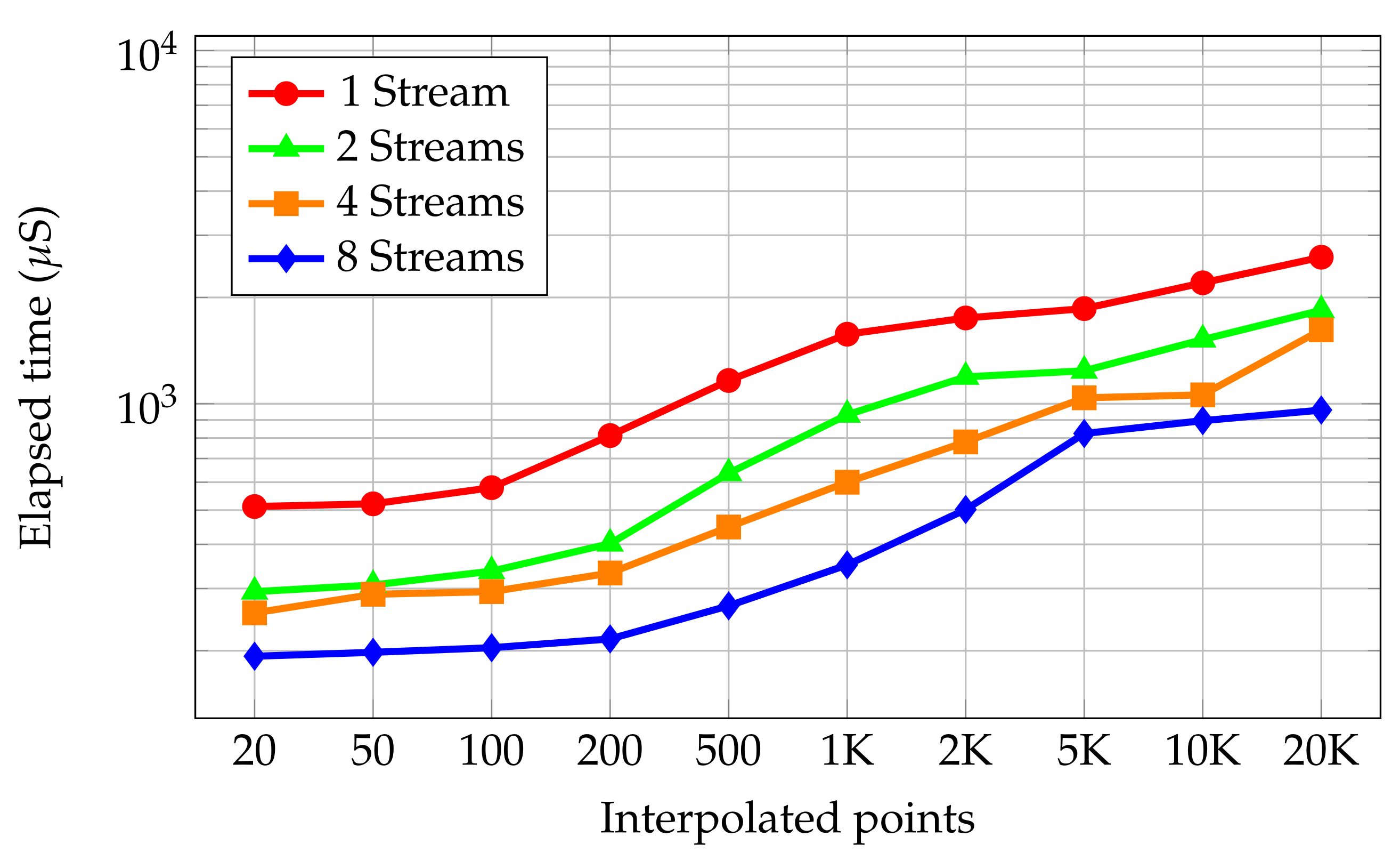 Electronics 11 01527 g007 550