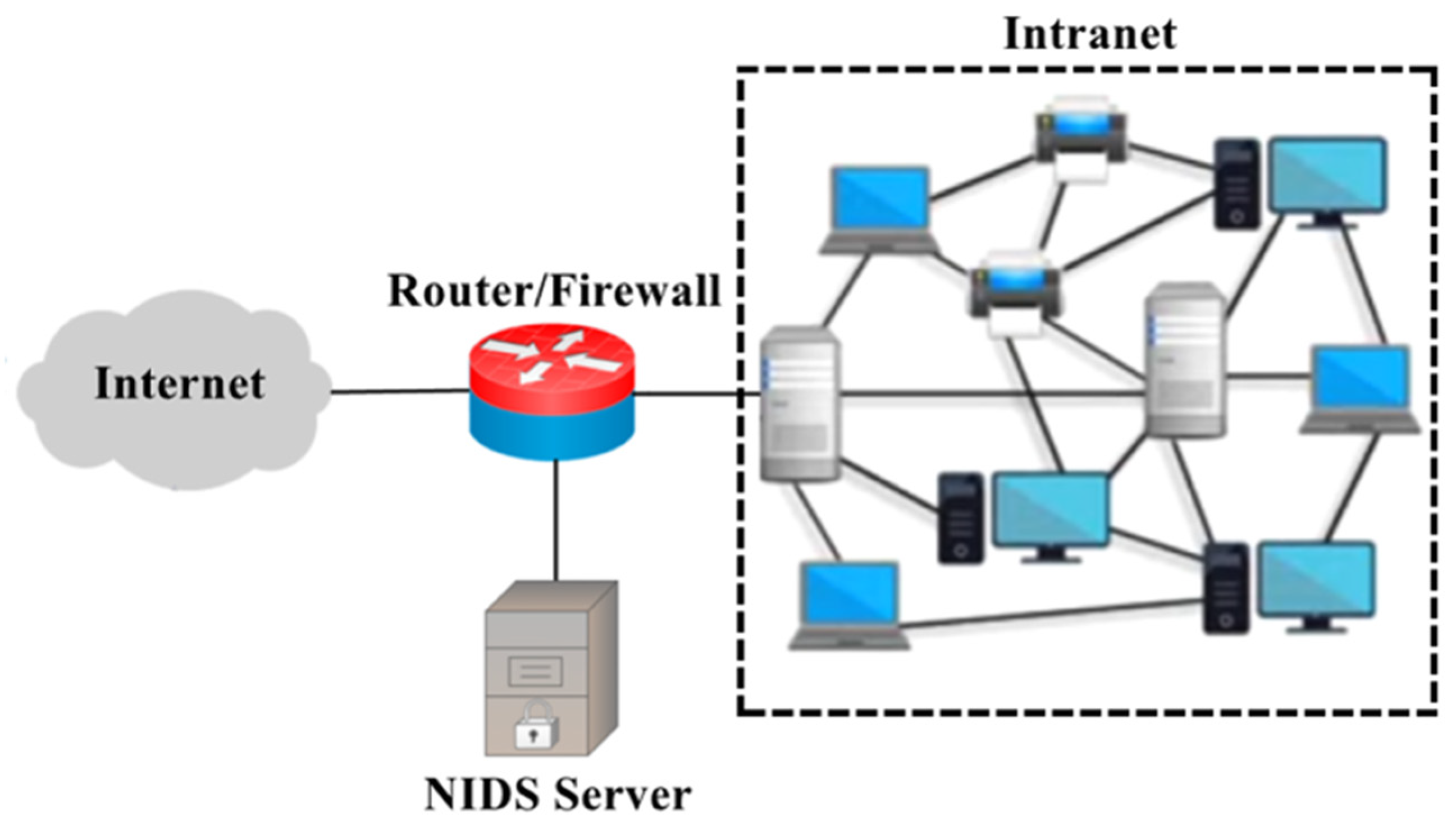 Electronics 11 01531 g001 550