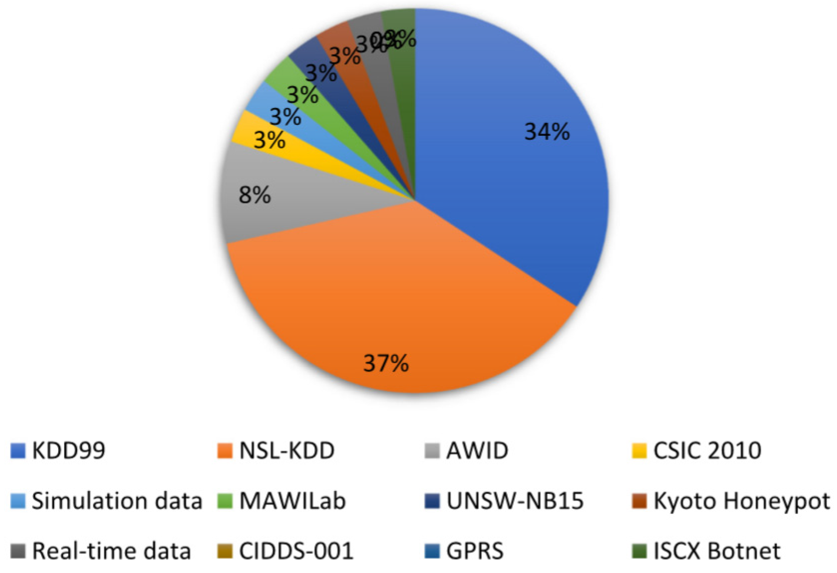 Electronics 11 01531 g002 550