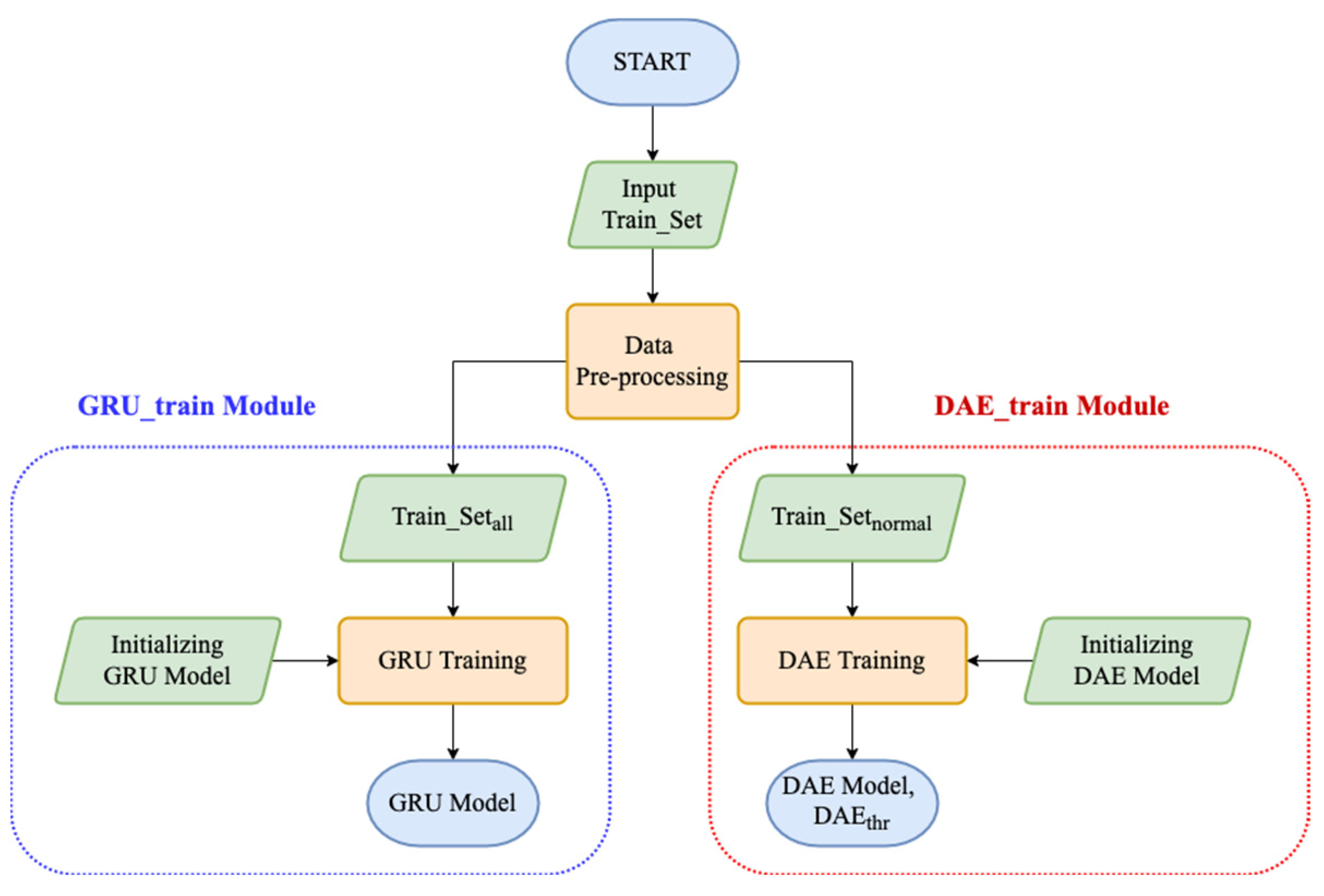 Electronics 11 01531 g003 550