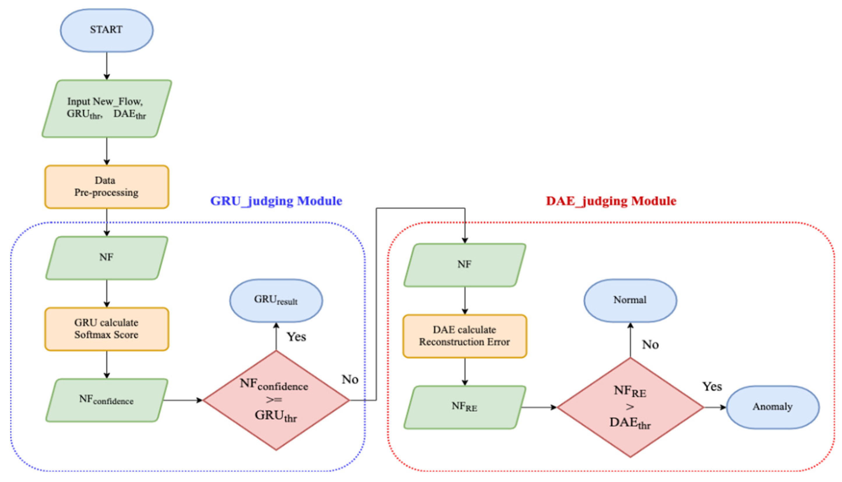 Electronics 11 01531 g004 550