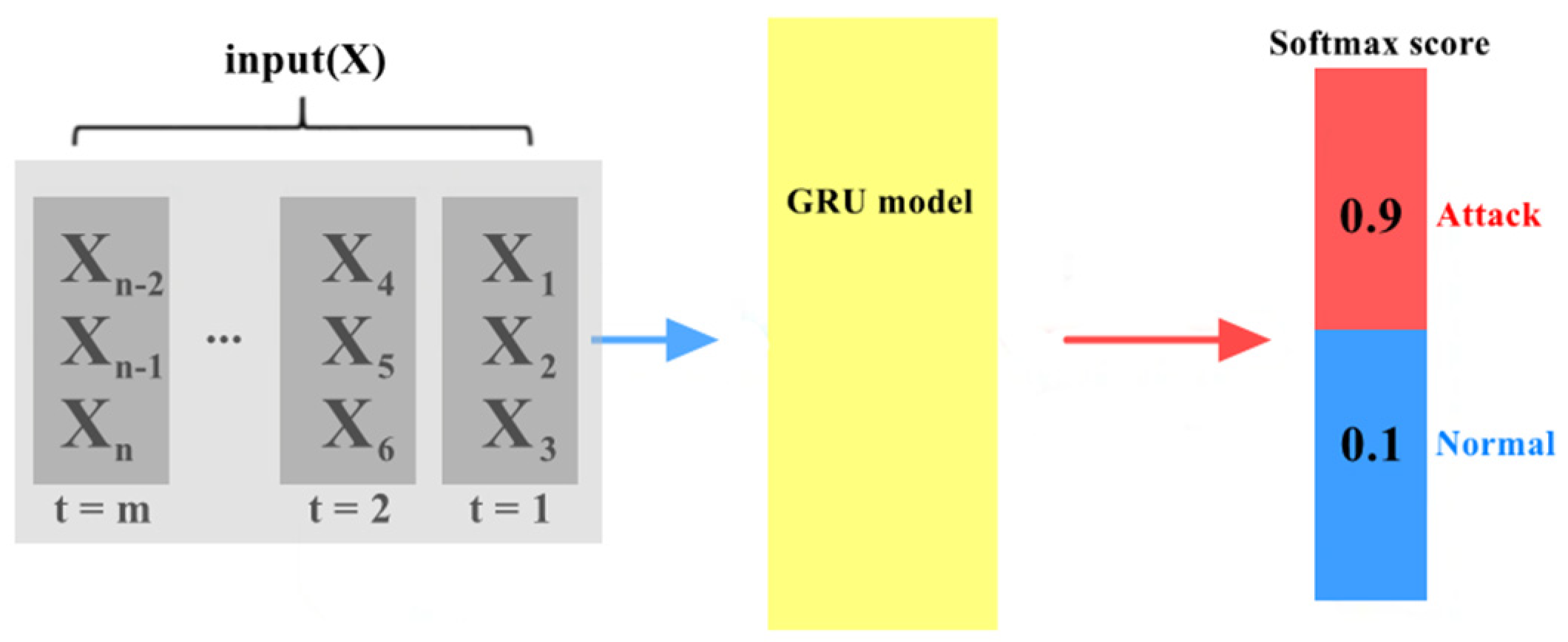 Electronics 11 01531 g005 550