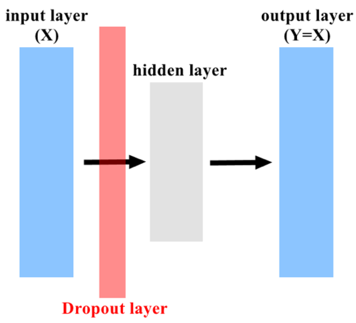 Electronics 11 01531 g006 550