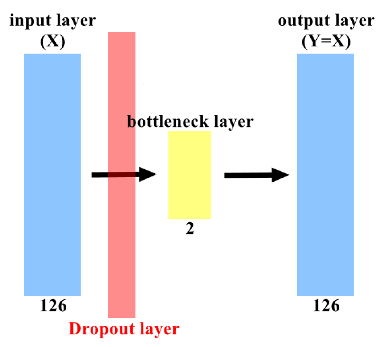 Electronics 11 01531 g007 550