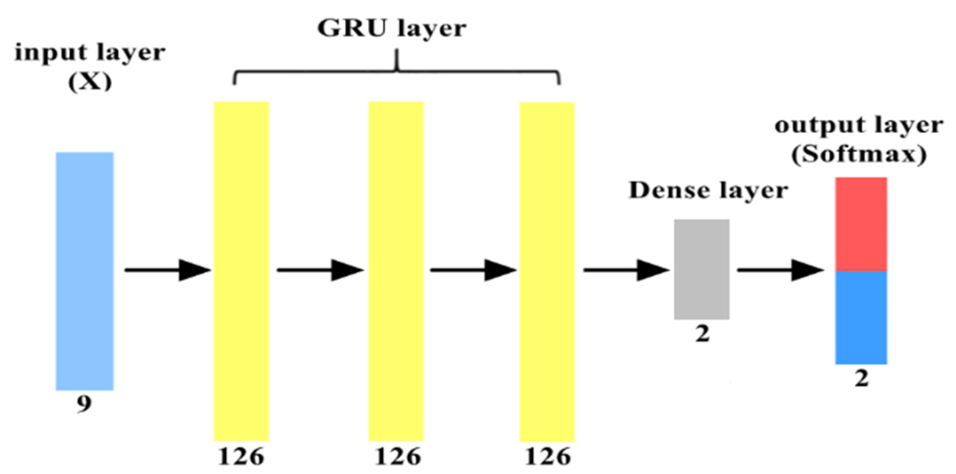 Electronics 11 01531 g008 550