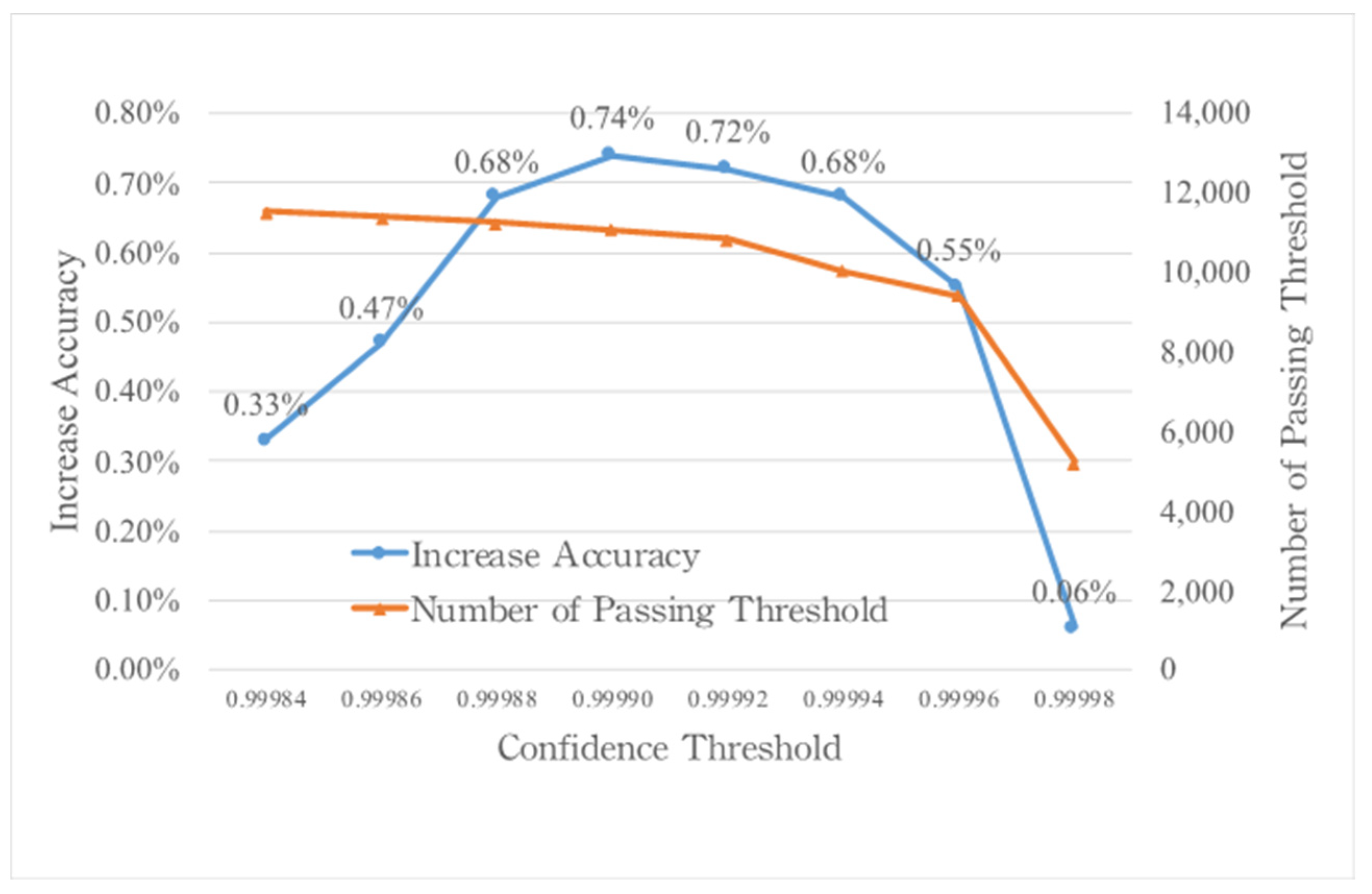 Electronics 11 01531 g011 550