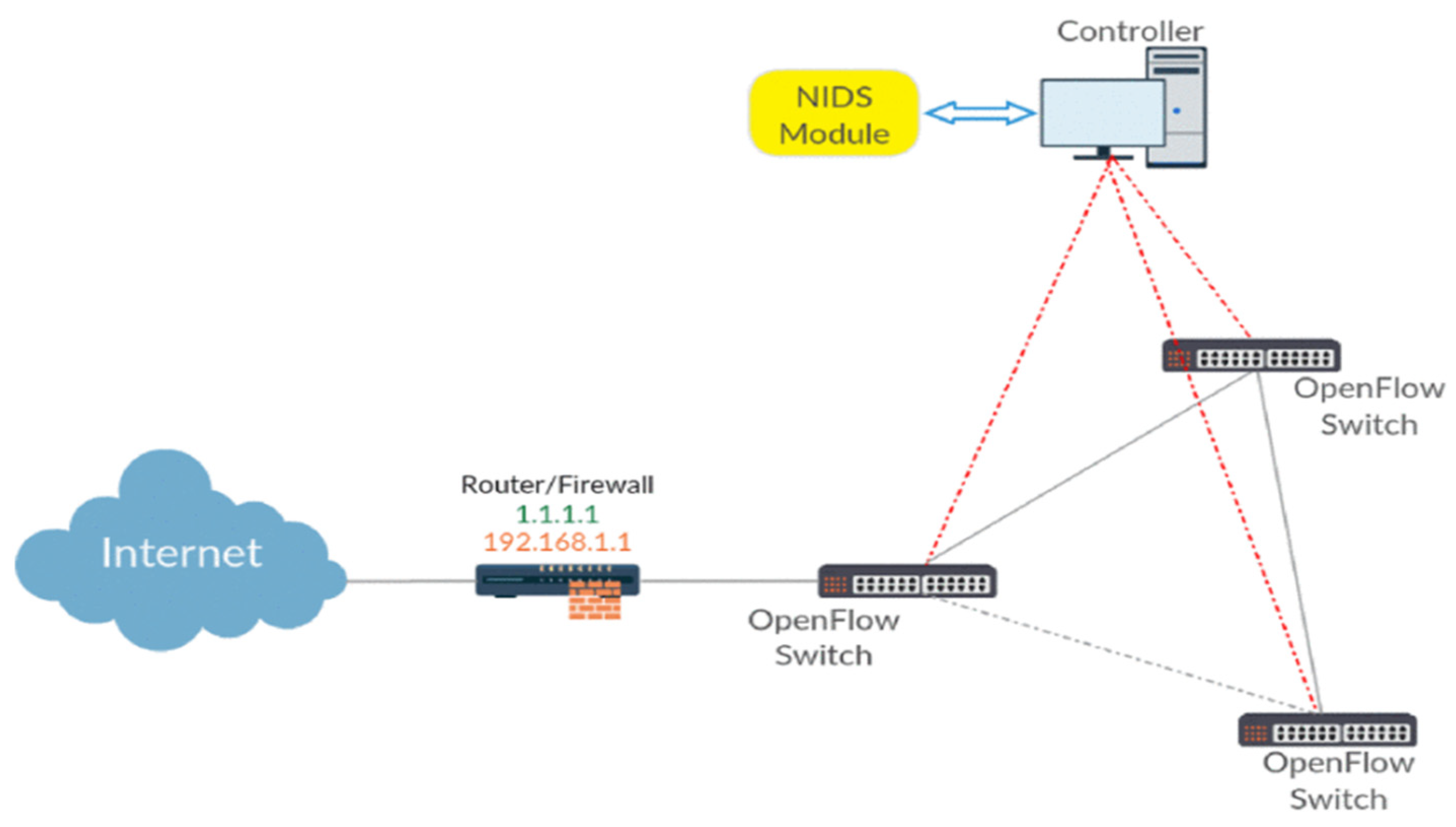 Electronics 11 01531 g012 550