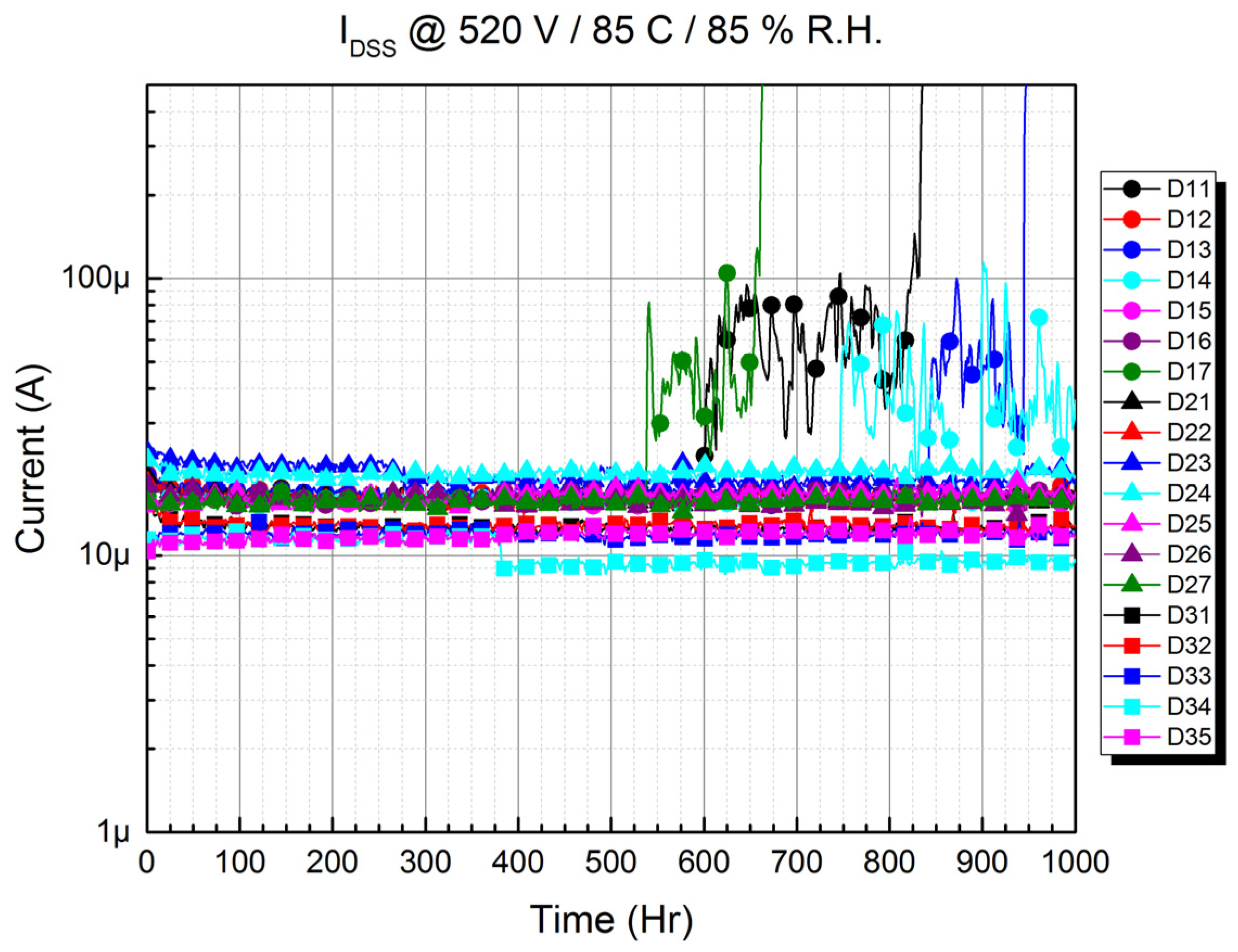 Electronics 11 01532 g003 550
