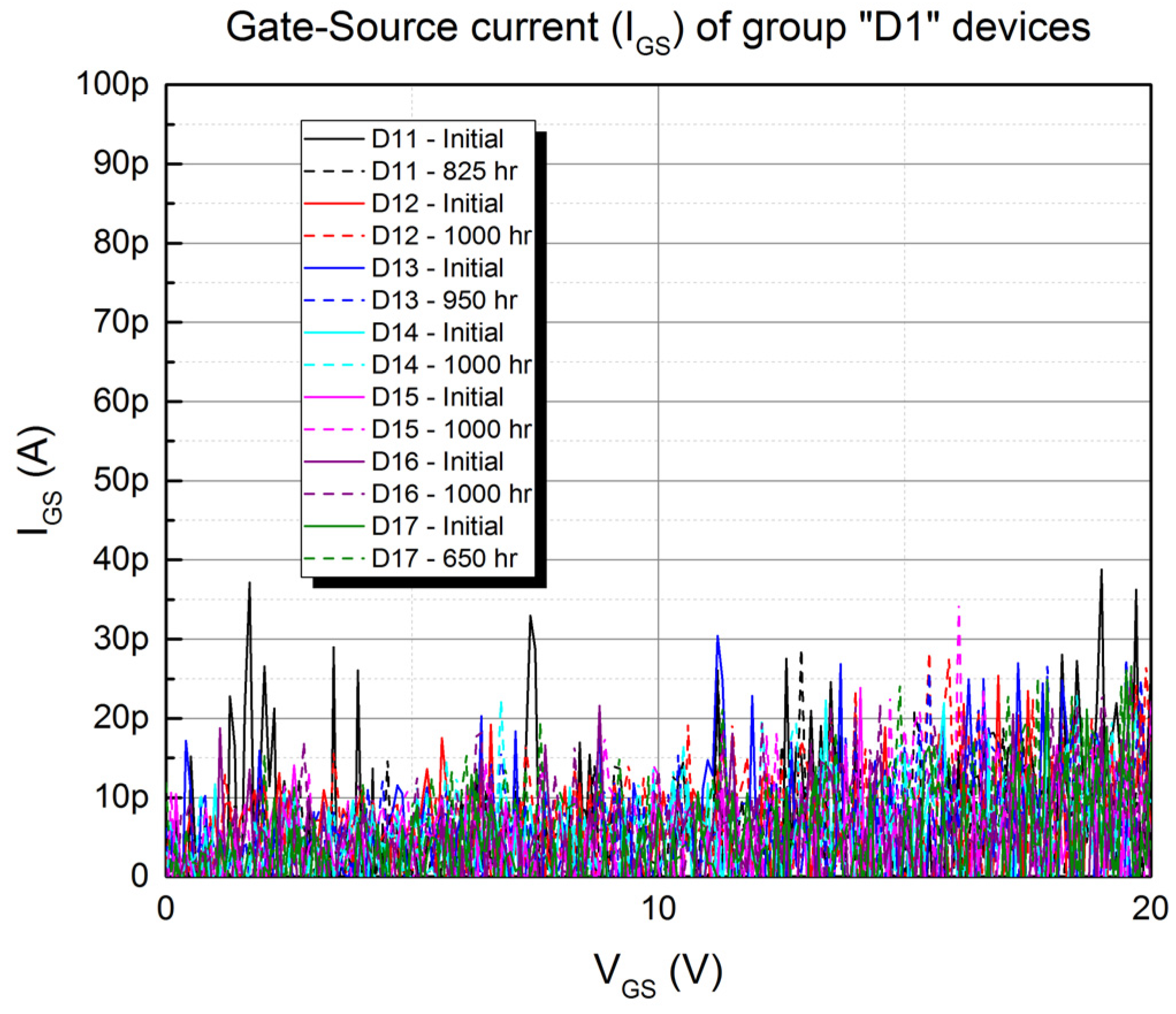 Electronics 11 01532 g005 550
