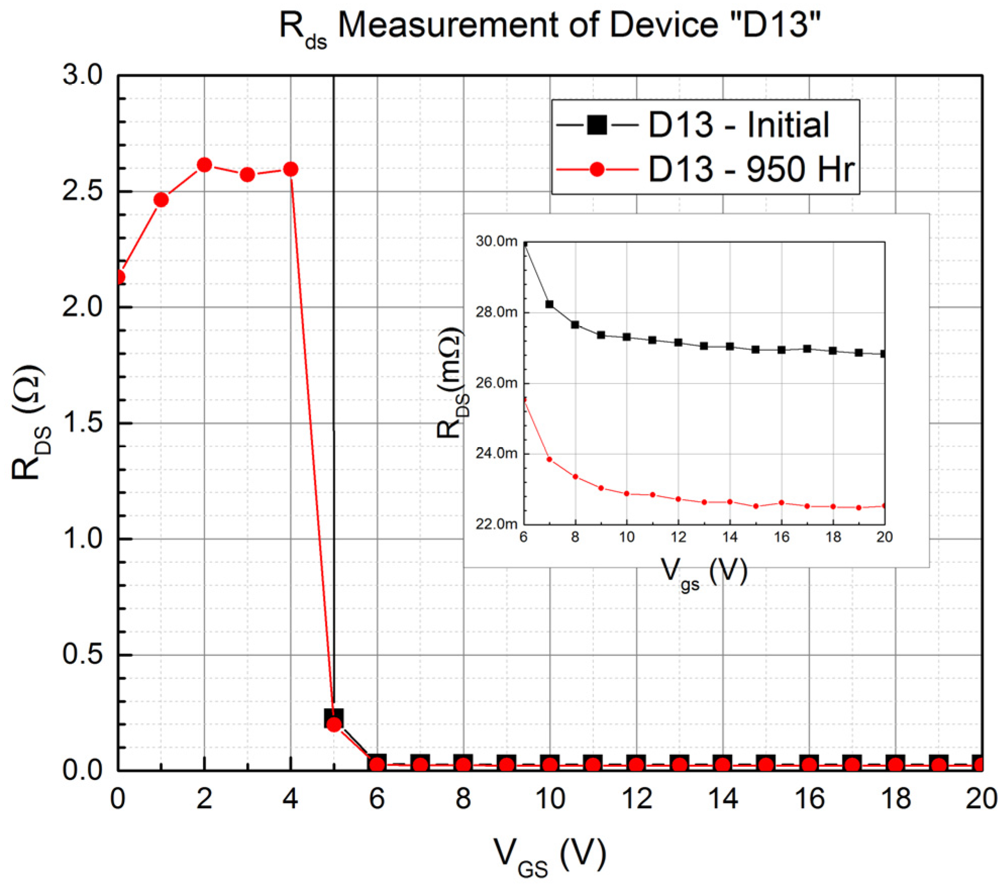 Electronics 11 01532 g011 550