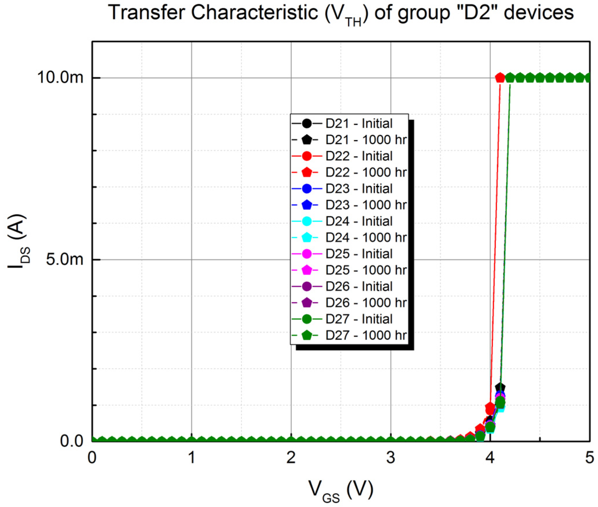 Electronics 11 01532 g015 550