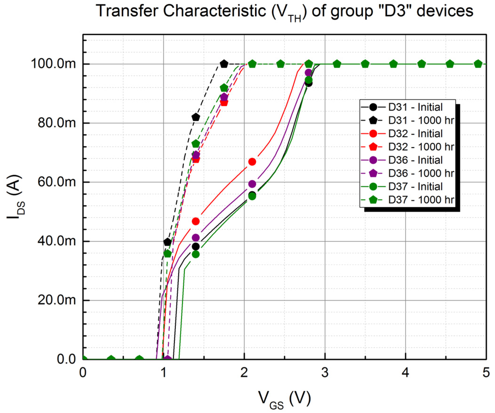 Electronics 11 01532 g016 550