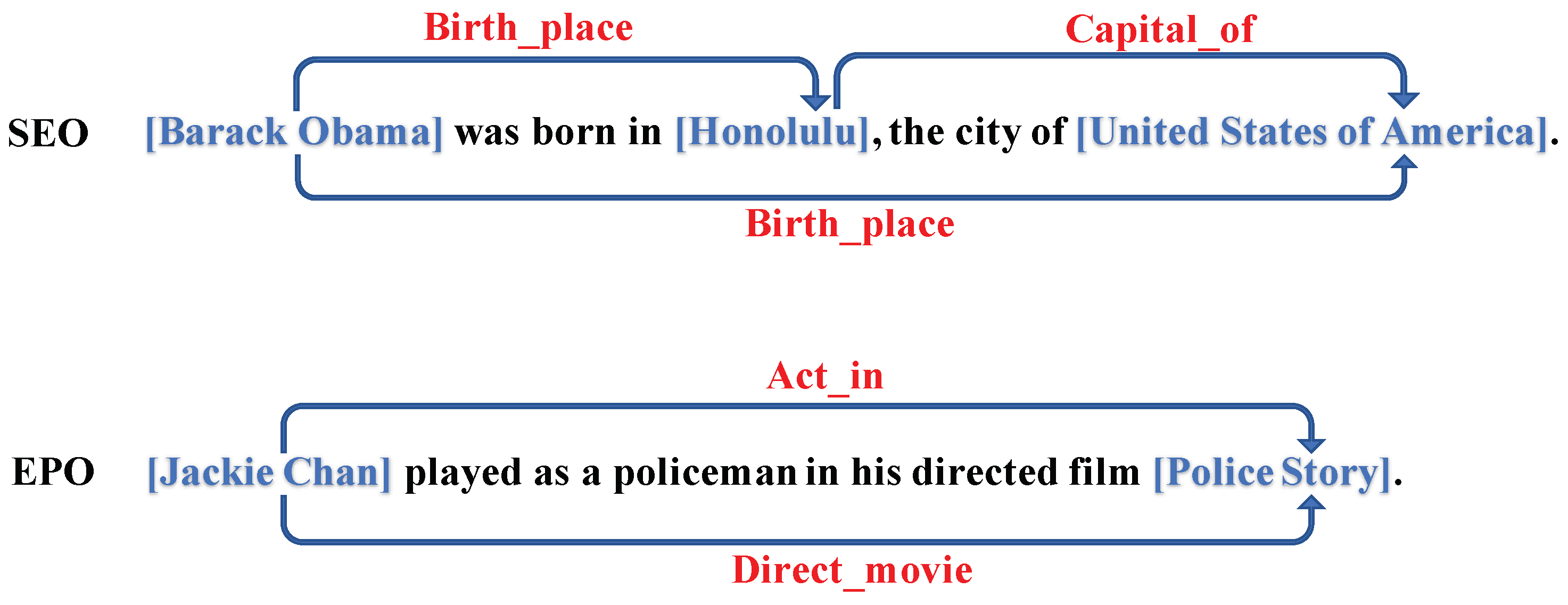 Electronics 11 01535 g001 550