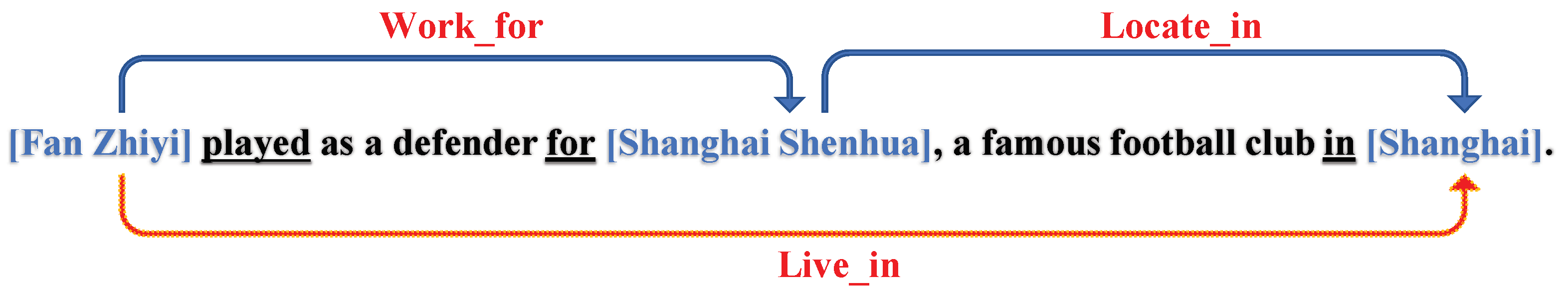 Electronics 11 01535 g002 550