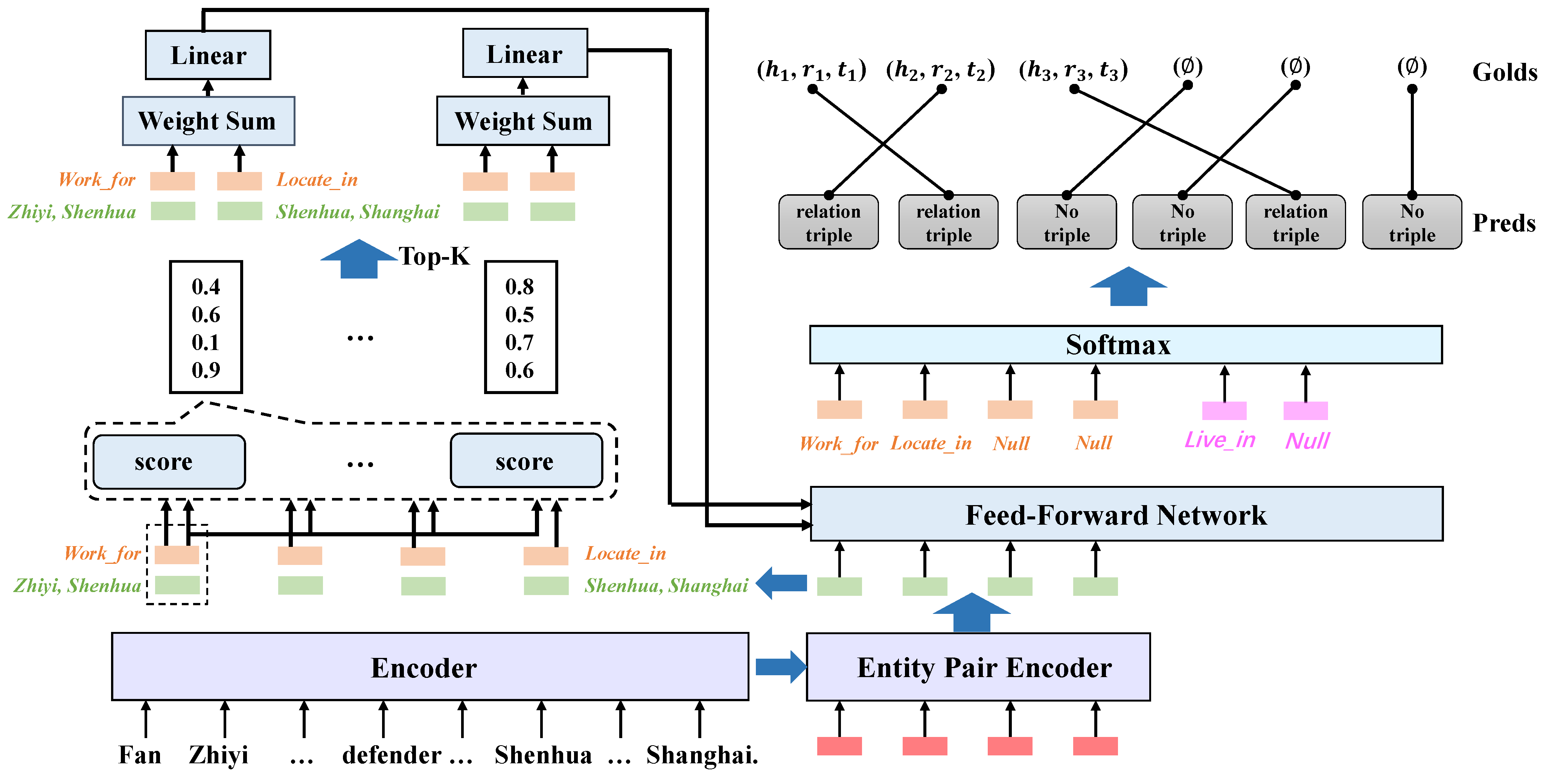 Electronics 11 01535 g003 550