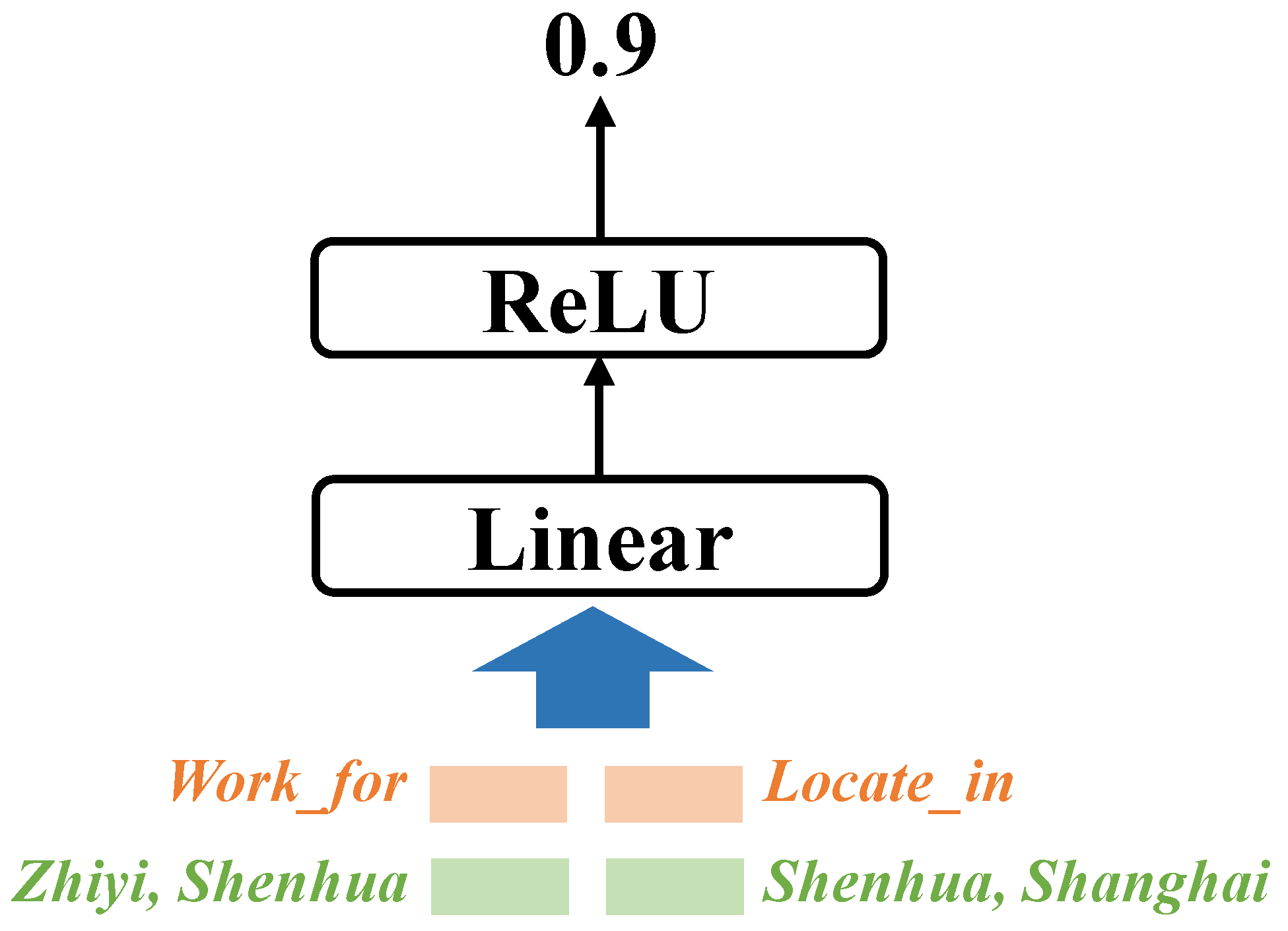 Electronics 11 01535 g004 550