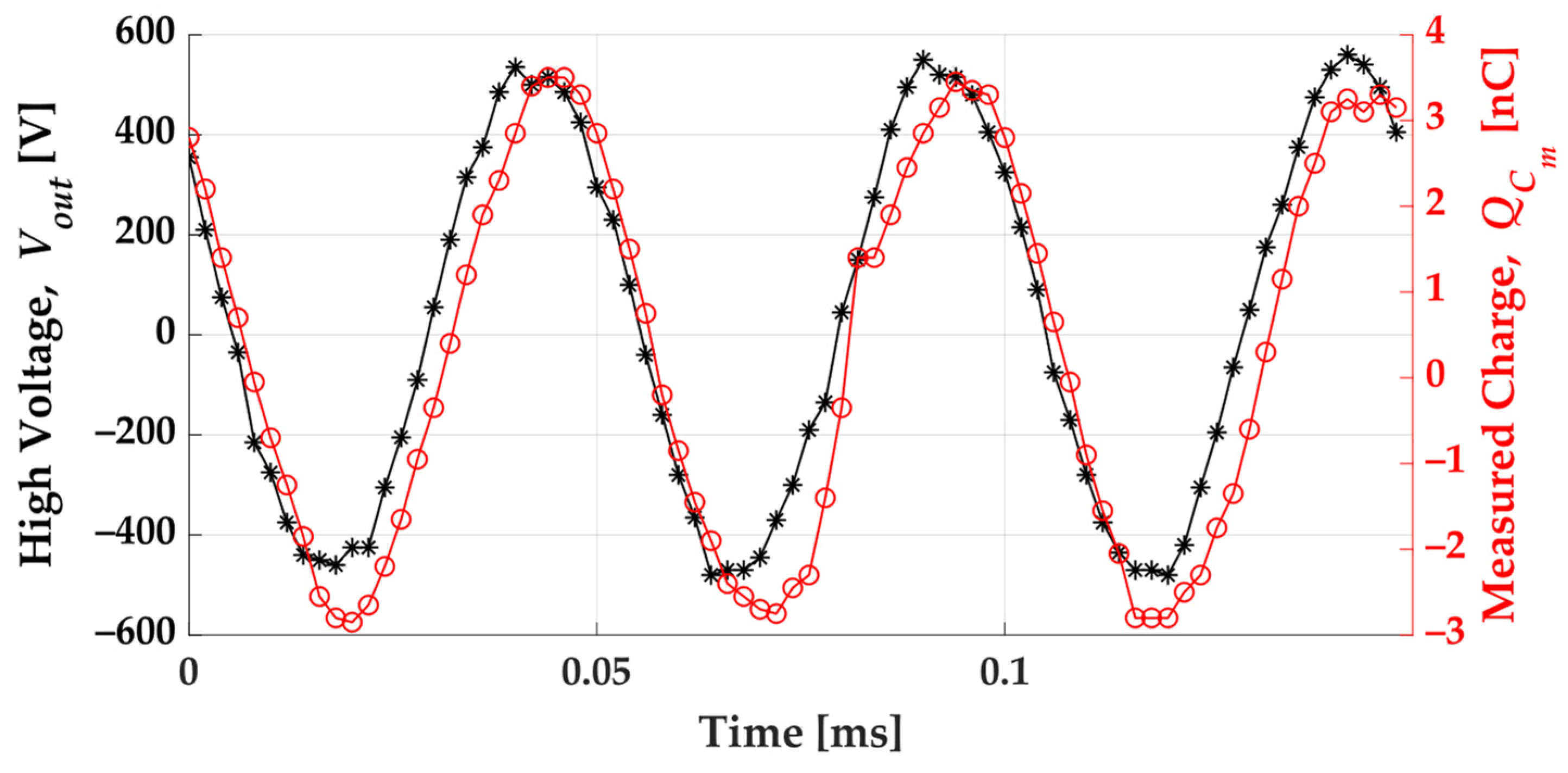 Electronics 11 01536 g004 550