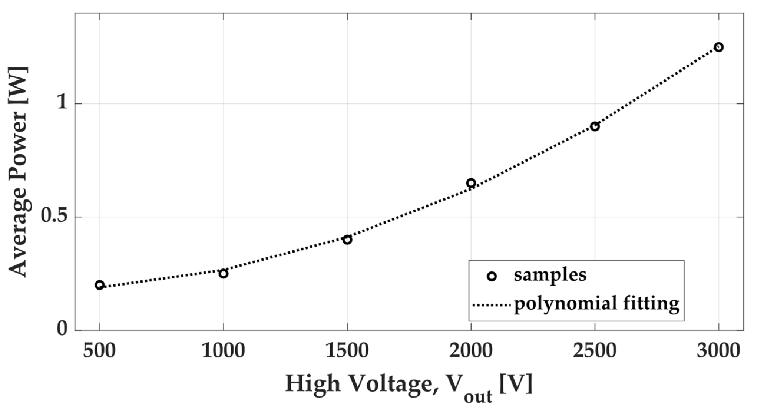 Electronics 11 01536 g006 550