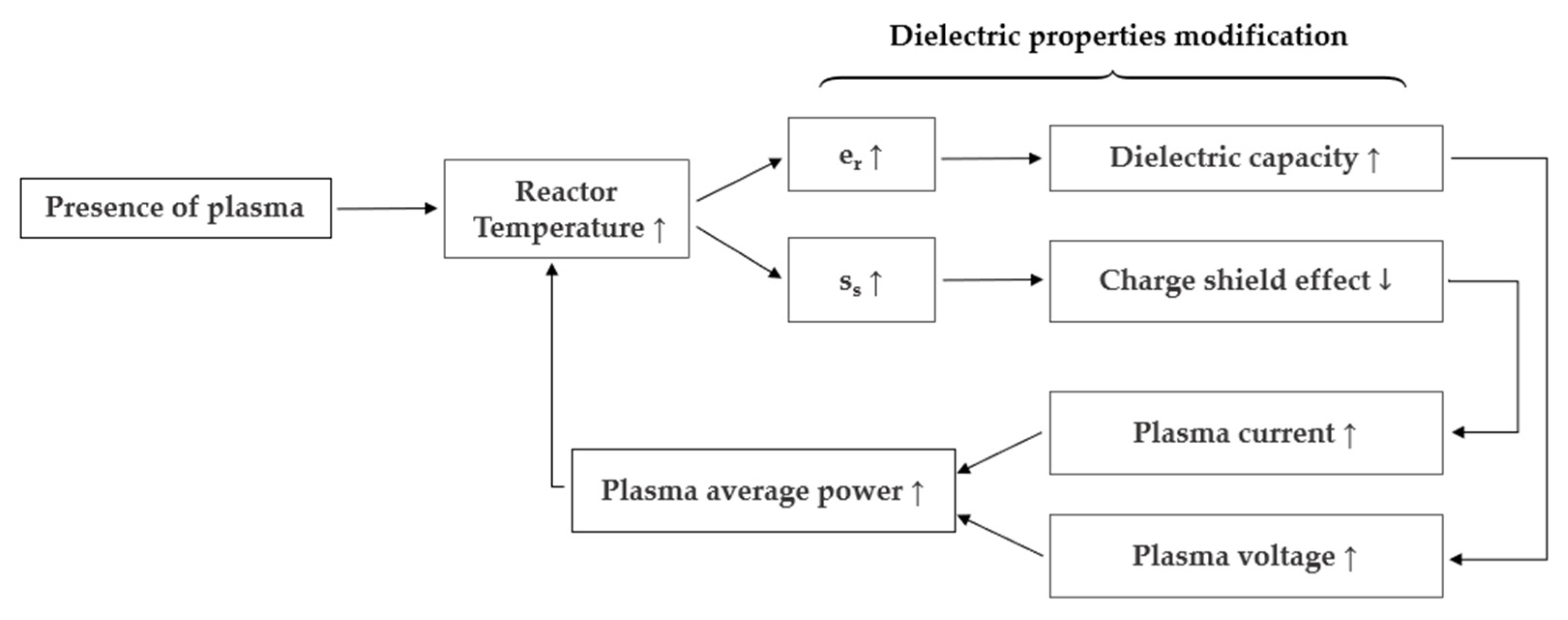 Electronics 11 01536 g007 550