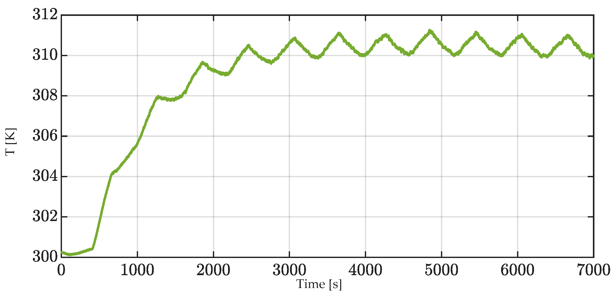 Electronics 11 01537 g007 550