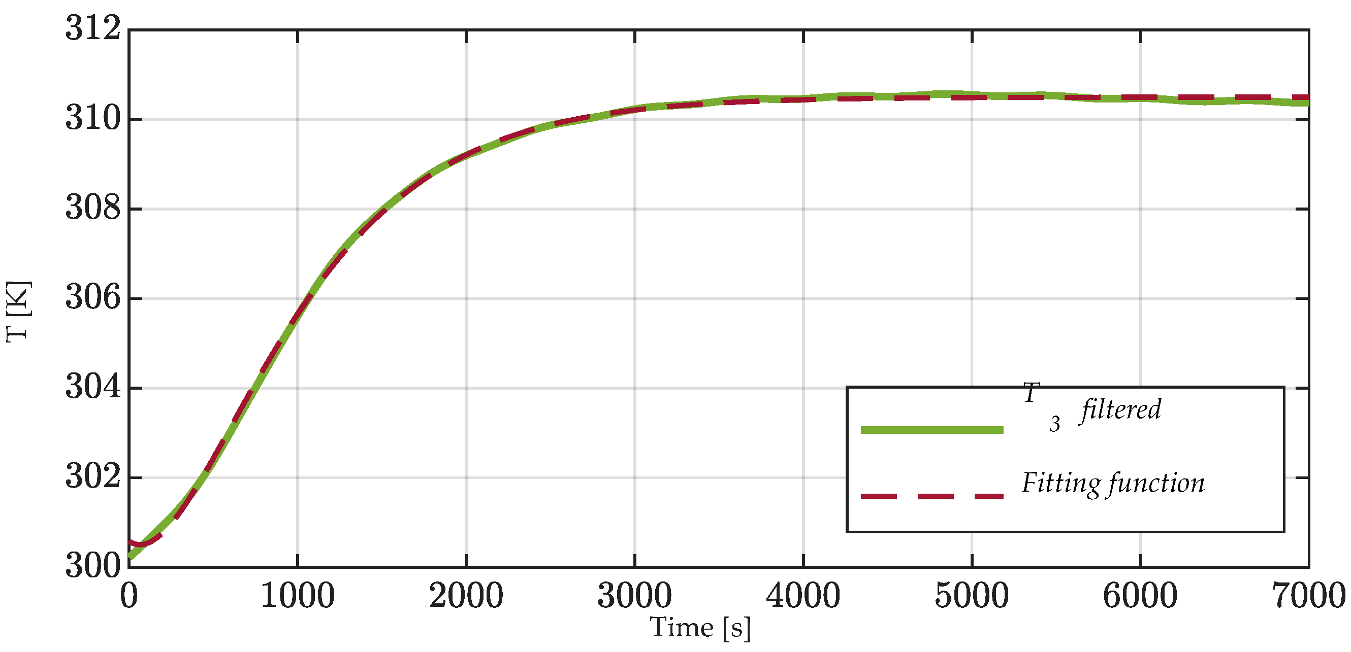 Electronics 11 01537 g010 550