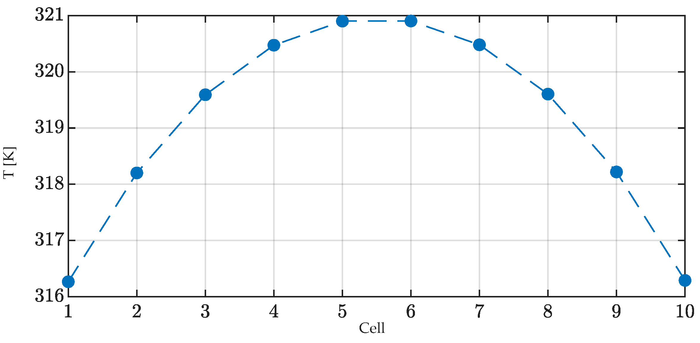 Electronics 11 01537 g025 550