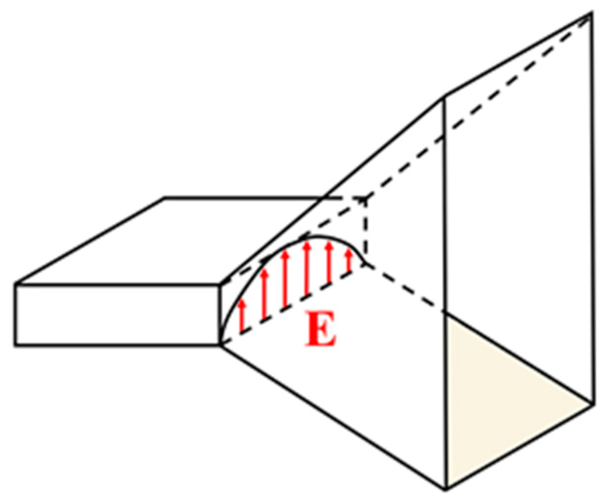 Electronics 11 01539 g003 550